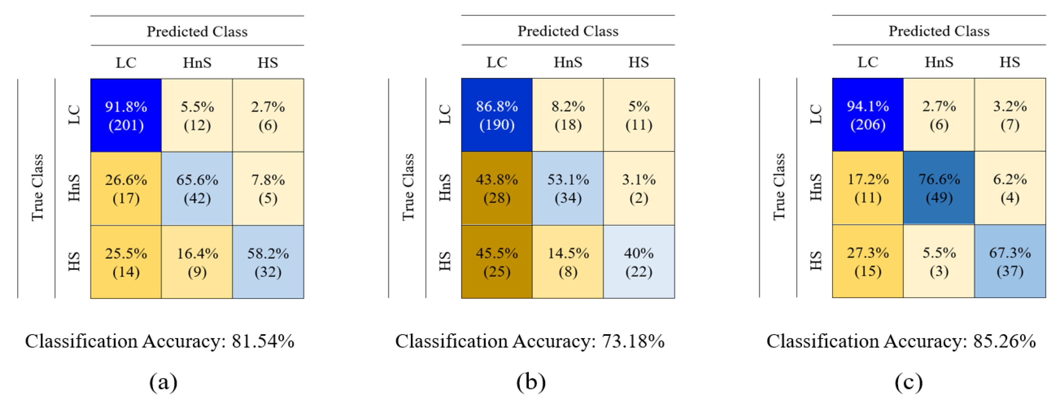 Preprints 169056 g013