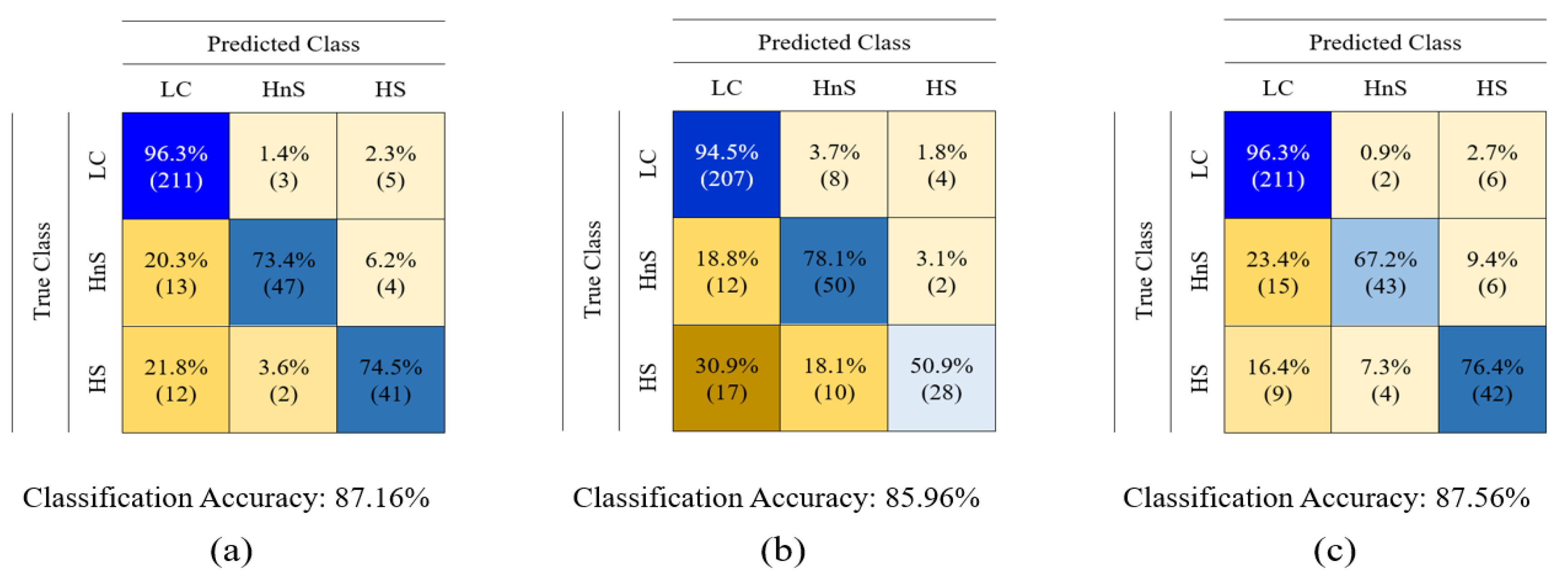 Preprints 169056 g014