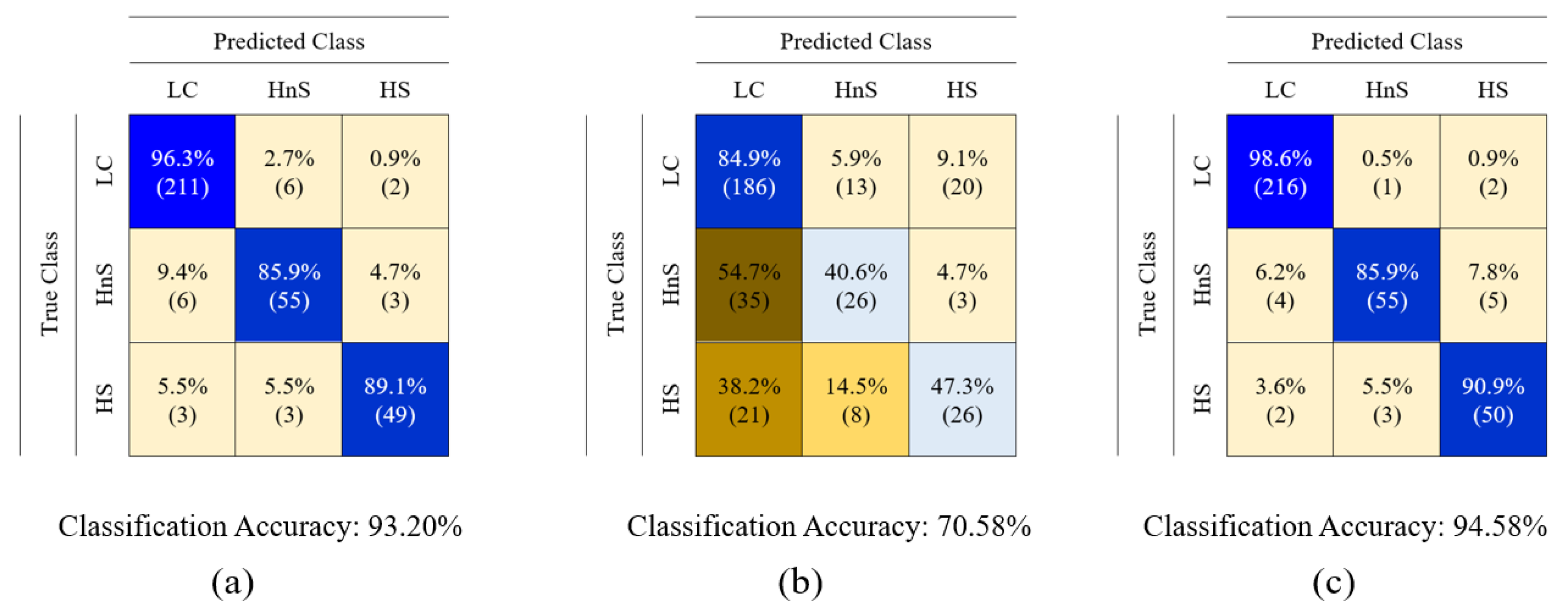 Preprints 169056 g015