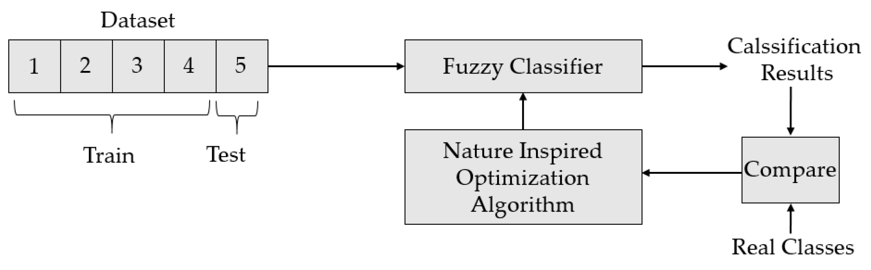 Preprints 169056 g017