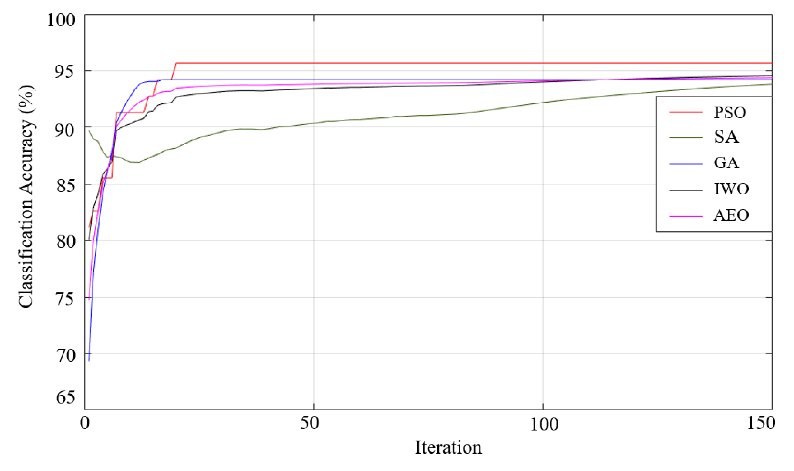 Preprints 169056 g019