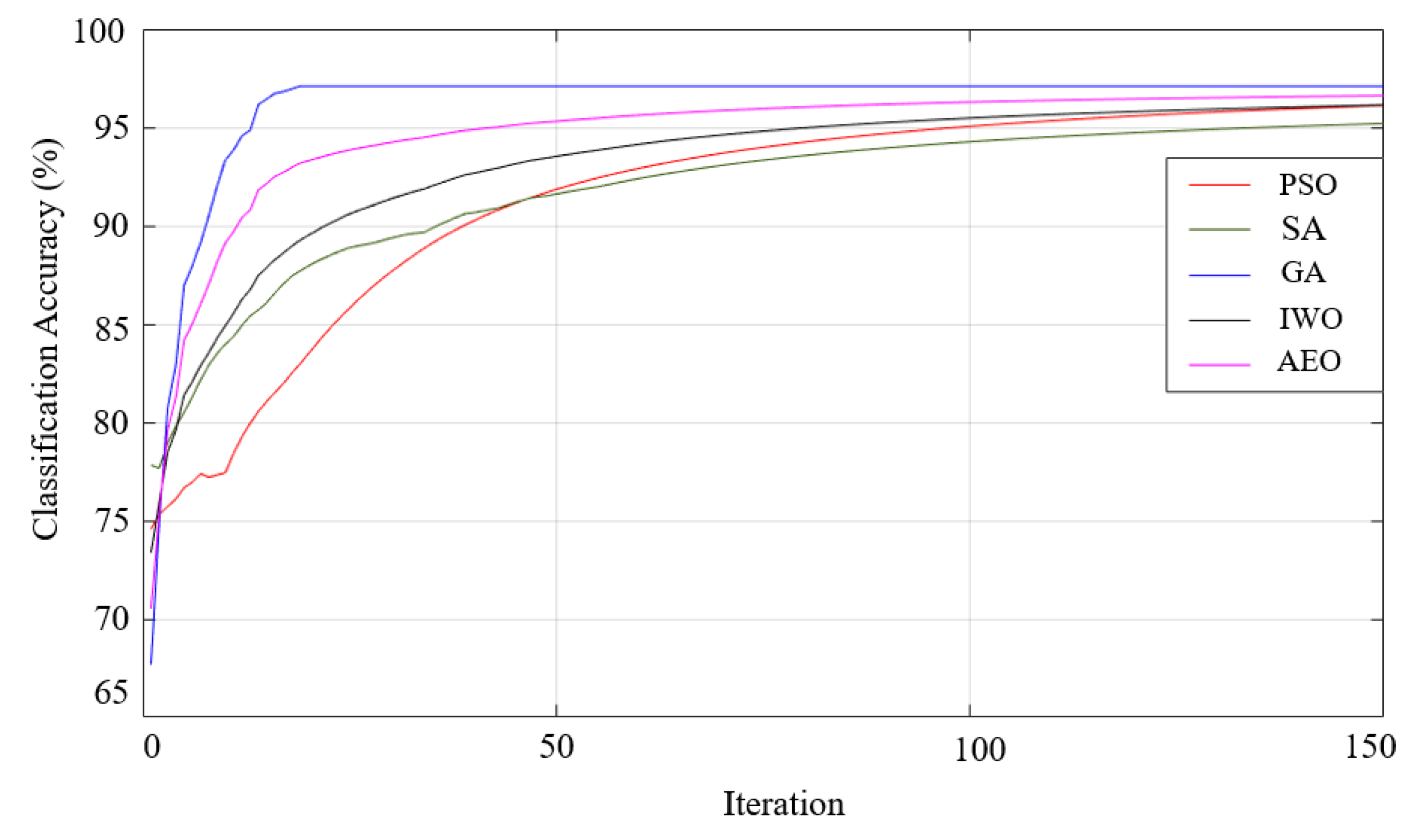 Preprints 169056 g020