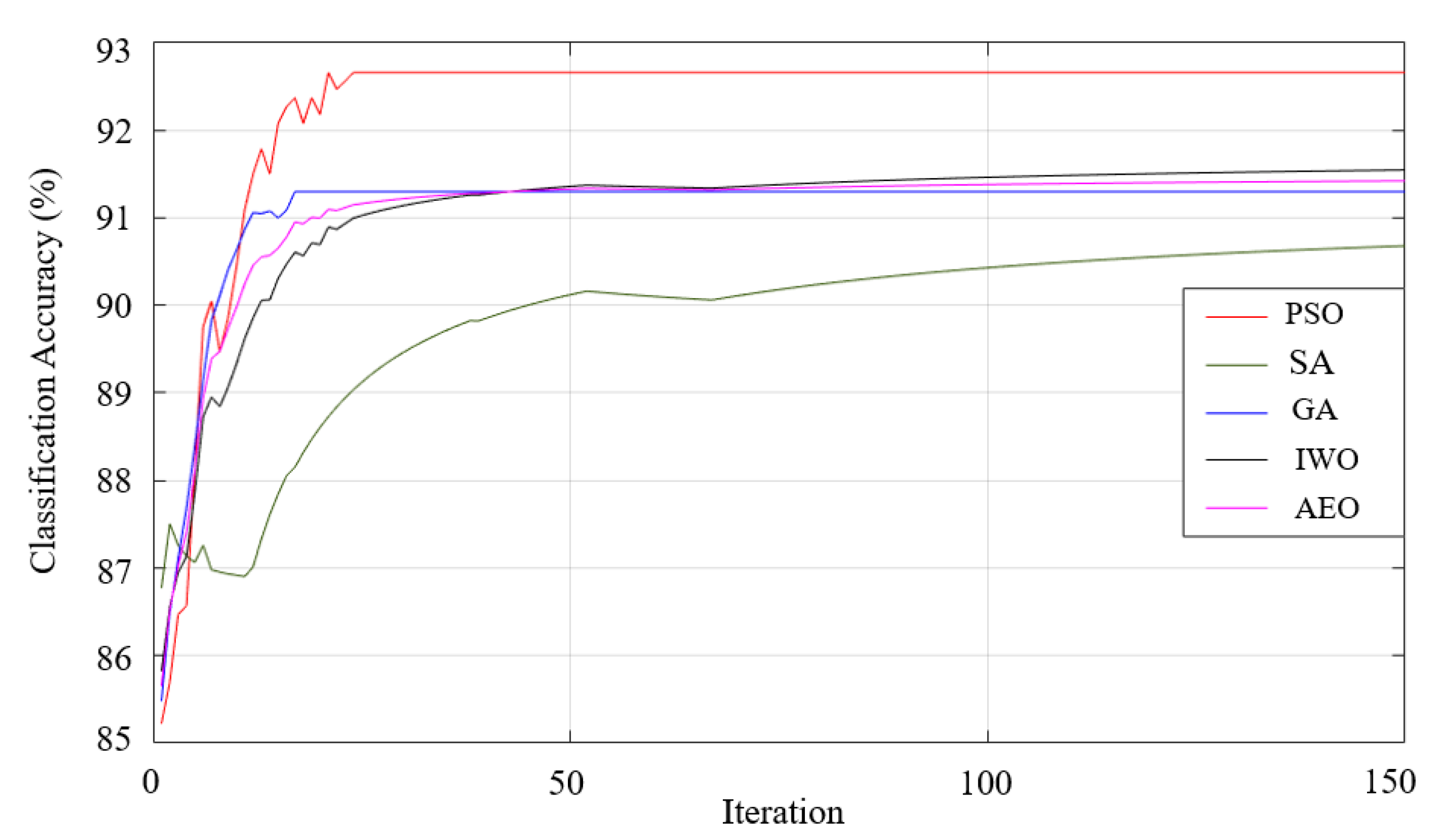 Preprints 169056 g021