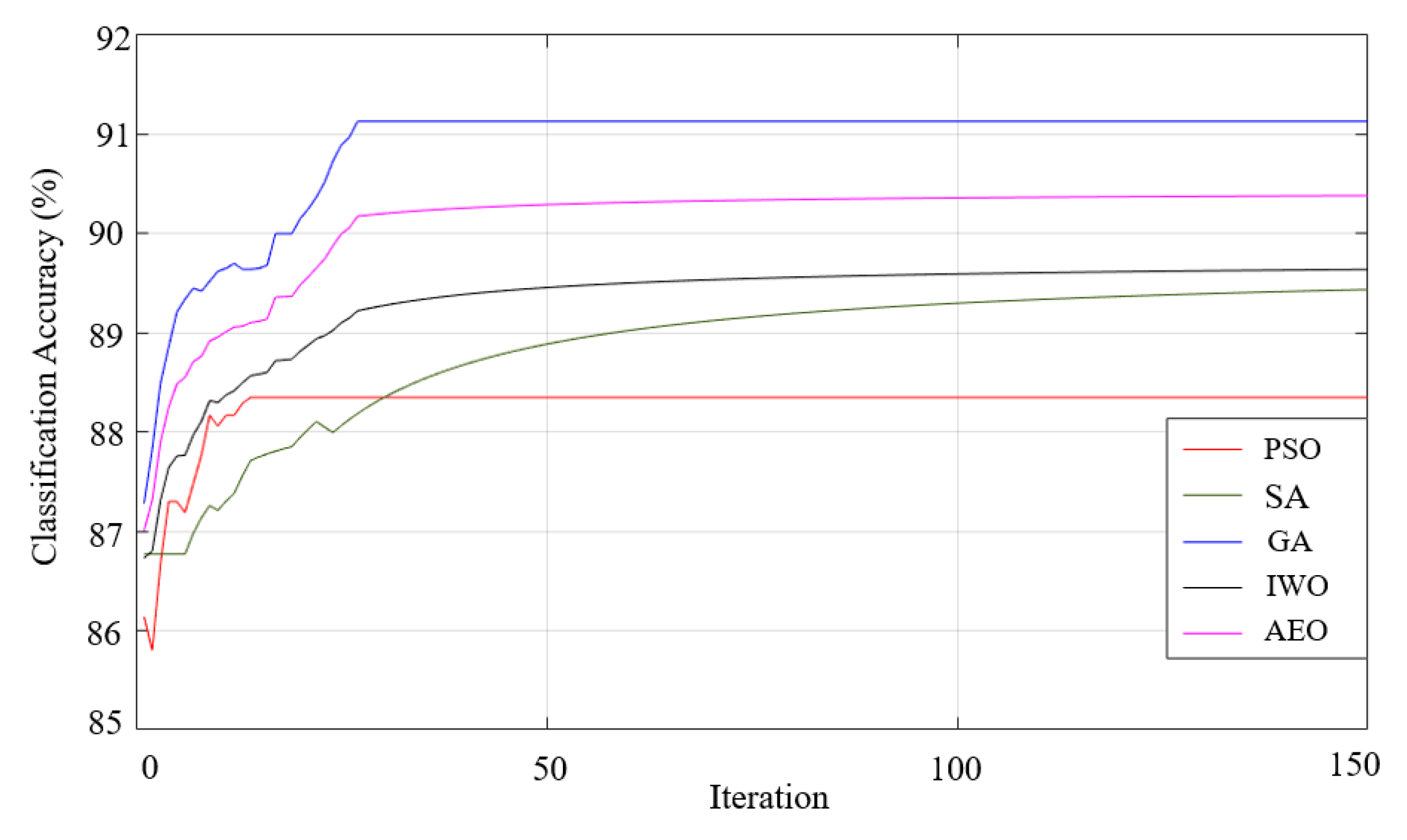 Preprints 169056 g022