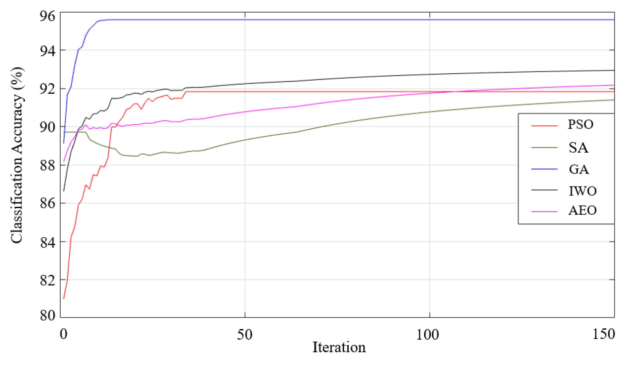 Preprints 169056 g023