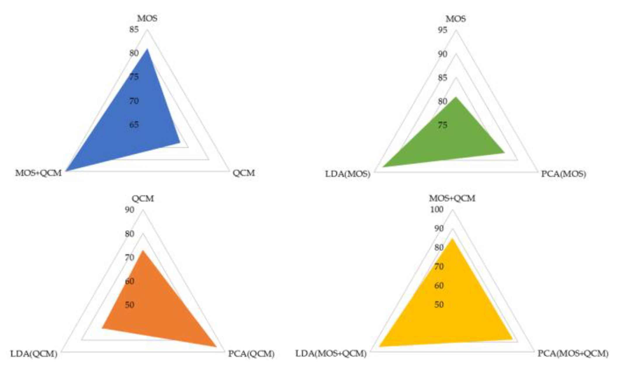 Preprints 169056 g024