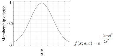 Preprints 169056 i001