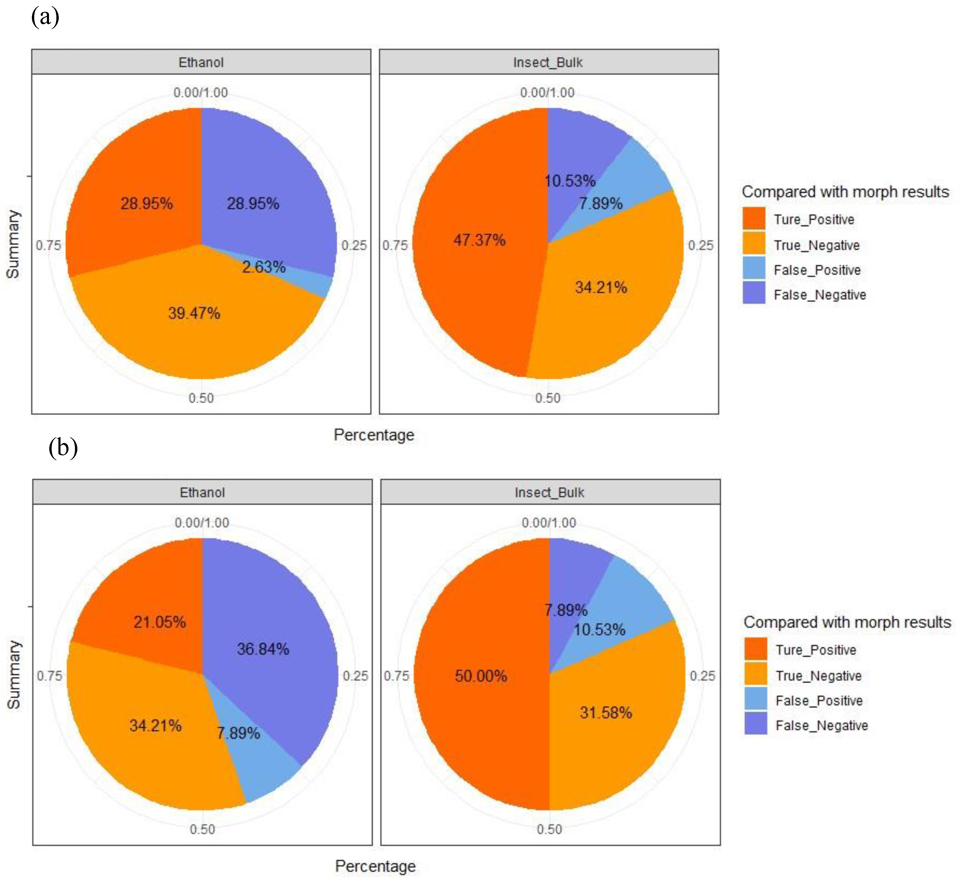 Preprints 156340 g002
