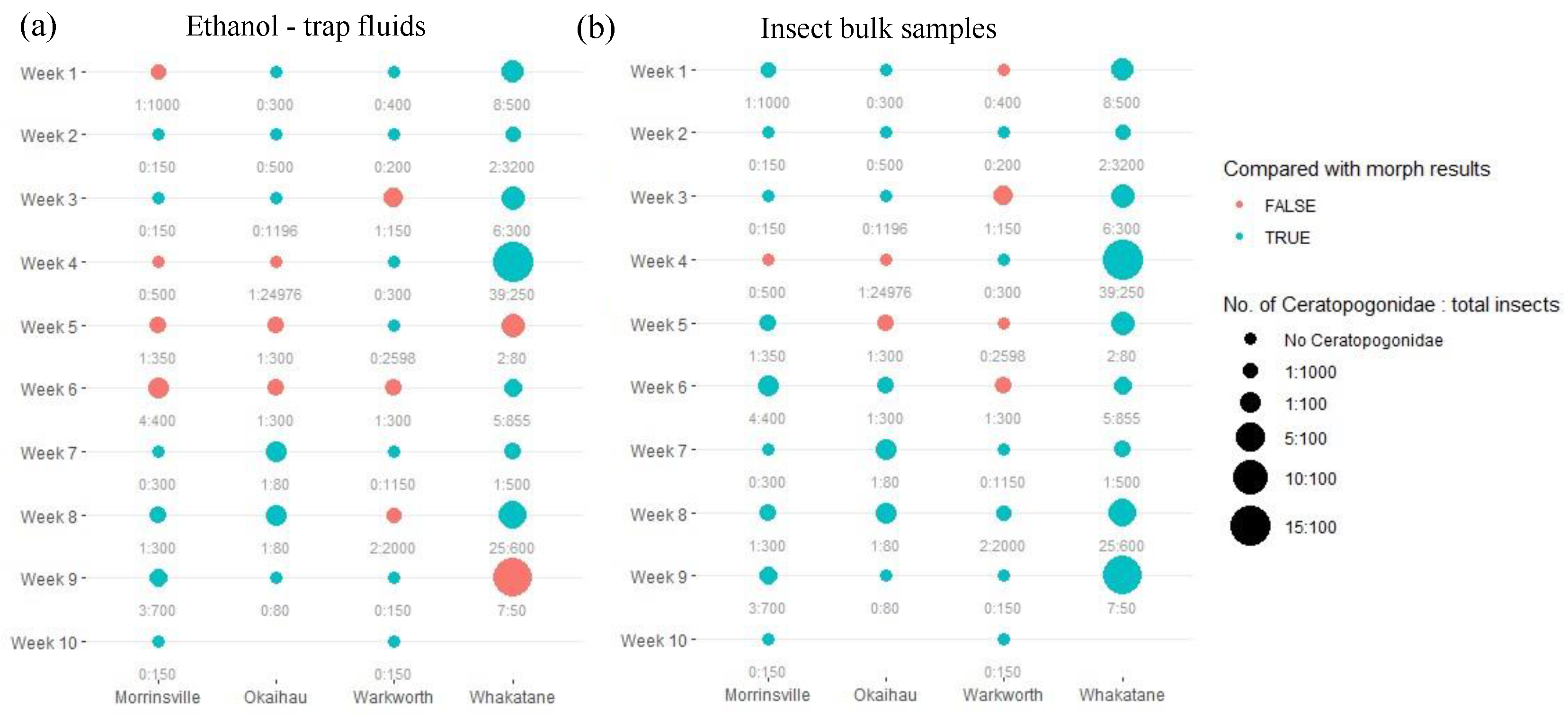 Preprints 156340 g003