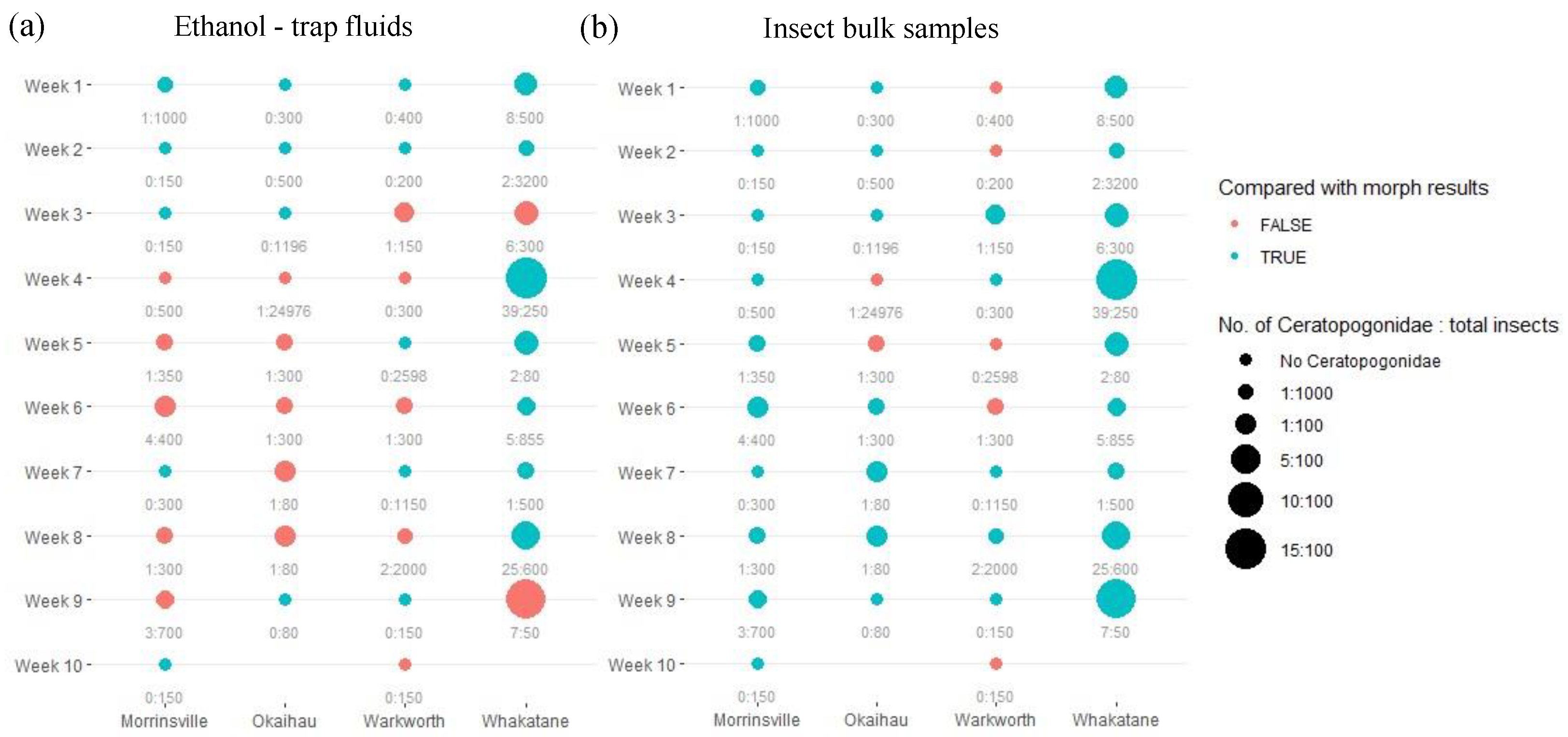 Preprints 156340 g004
