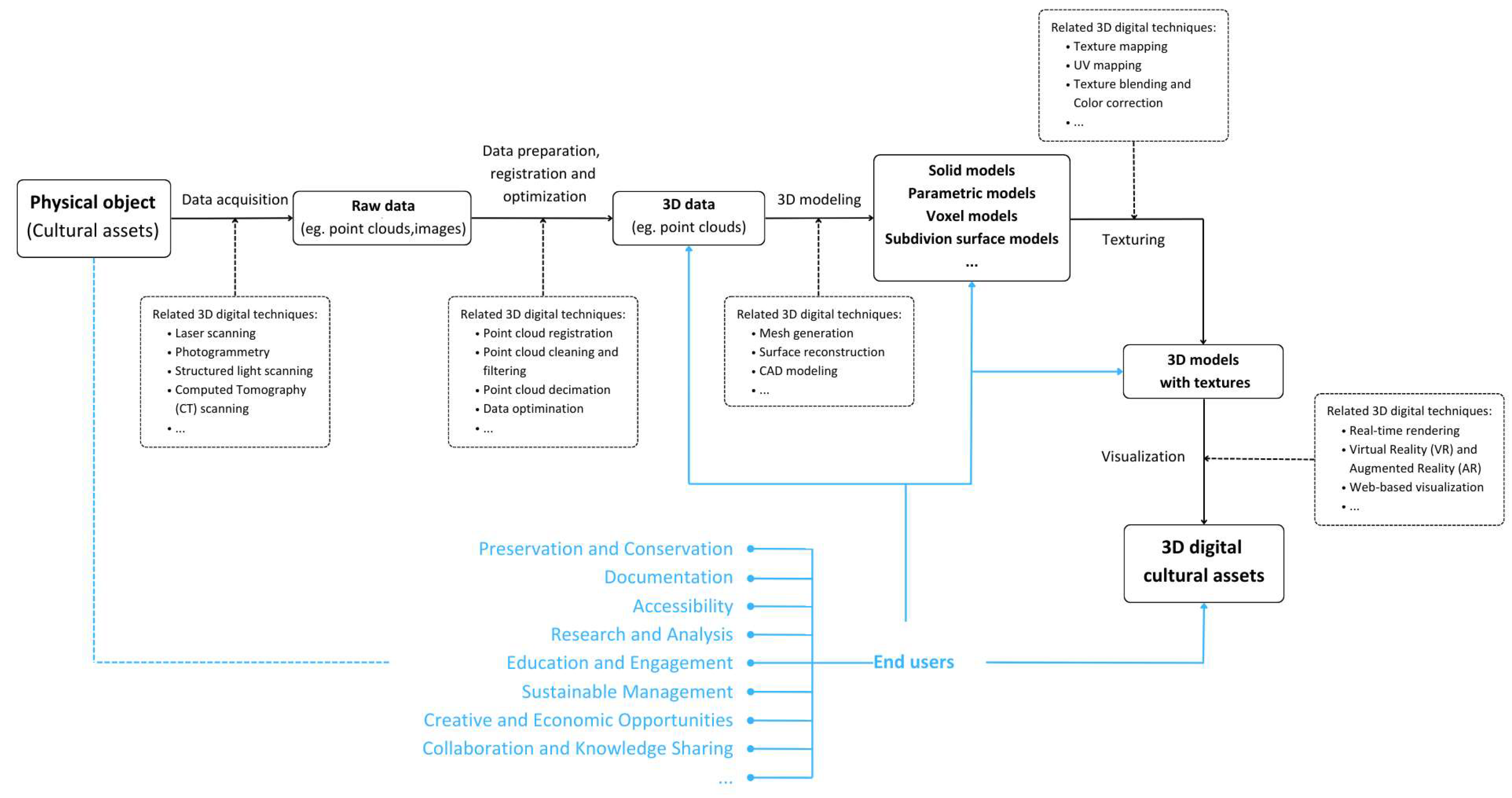 Preprints 146013 g001