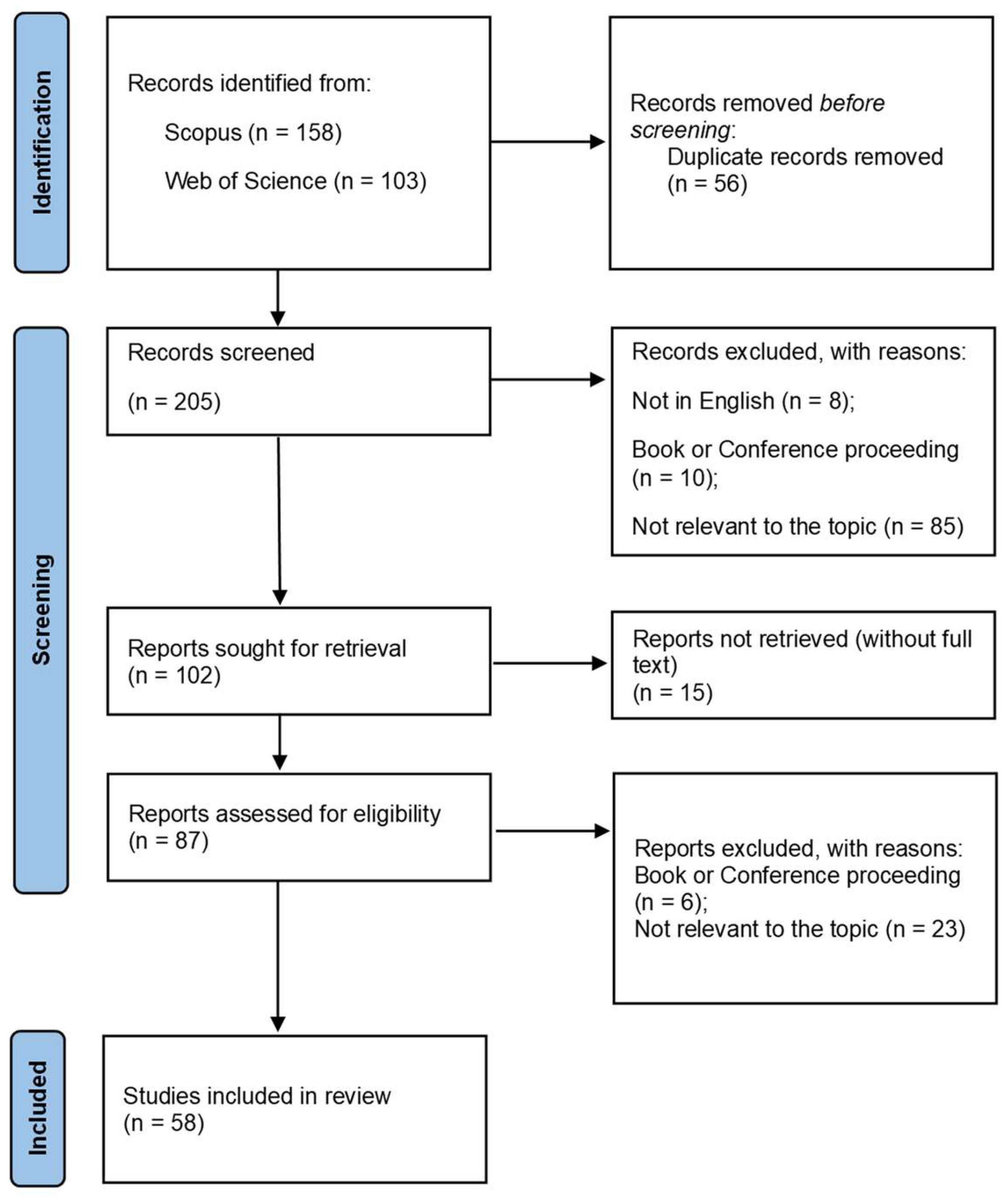Preprints 146013 g002