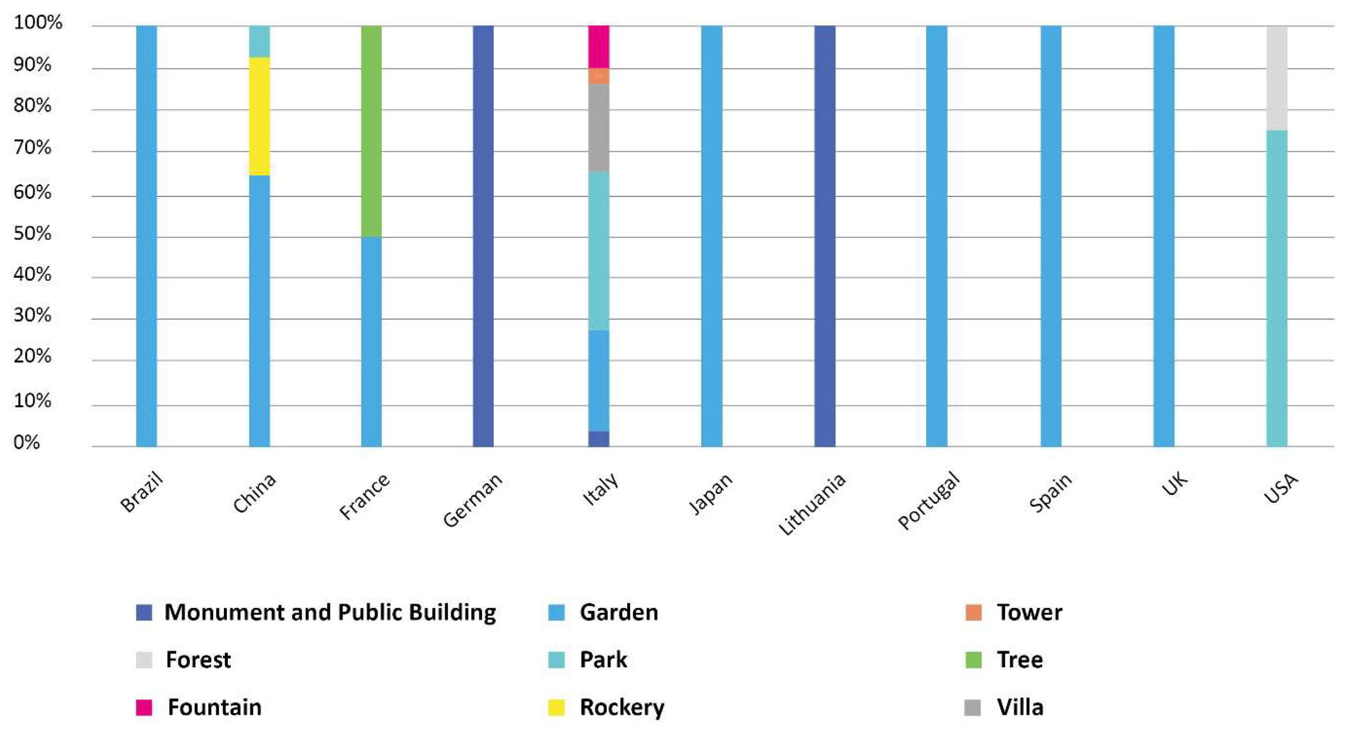 Preprints 146013 g006
