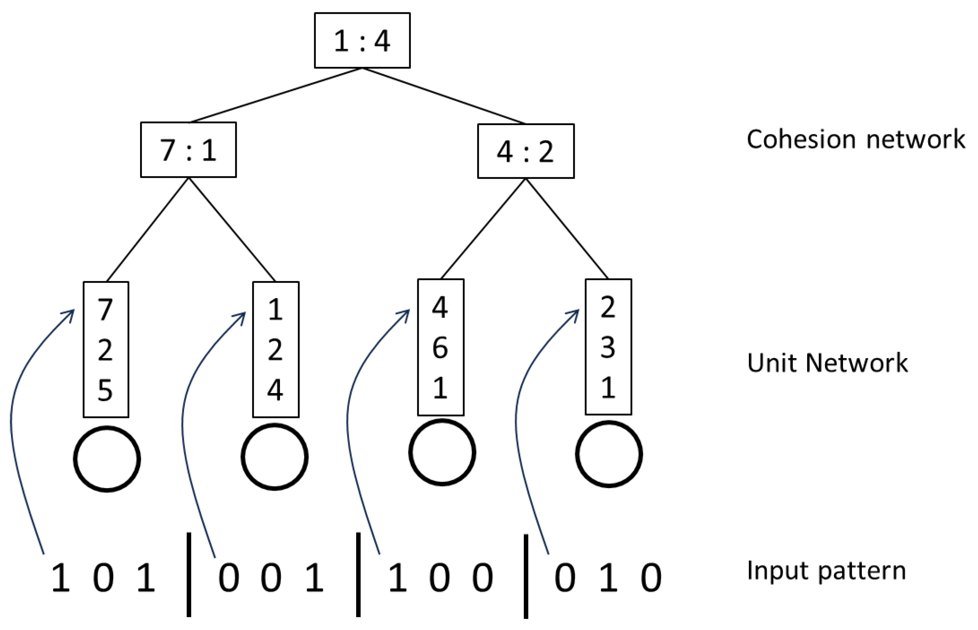 Preprints 142854 g001