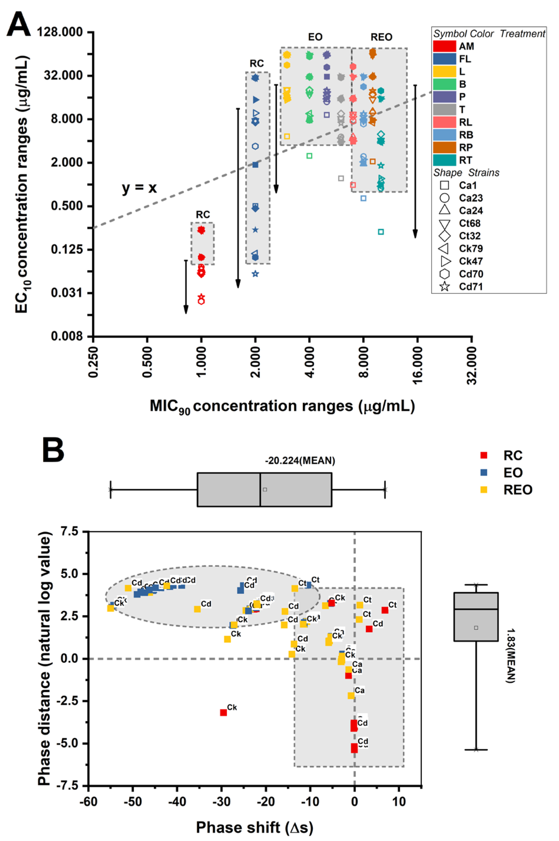 Preprints 199784 g002