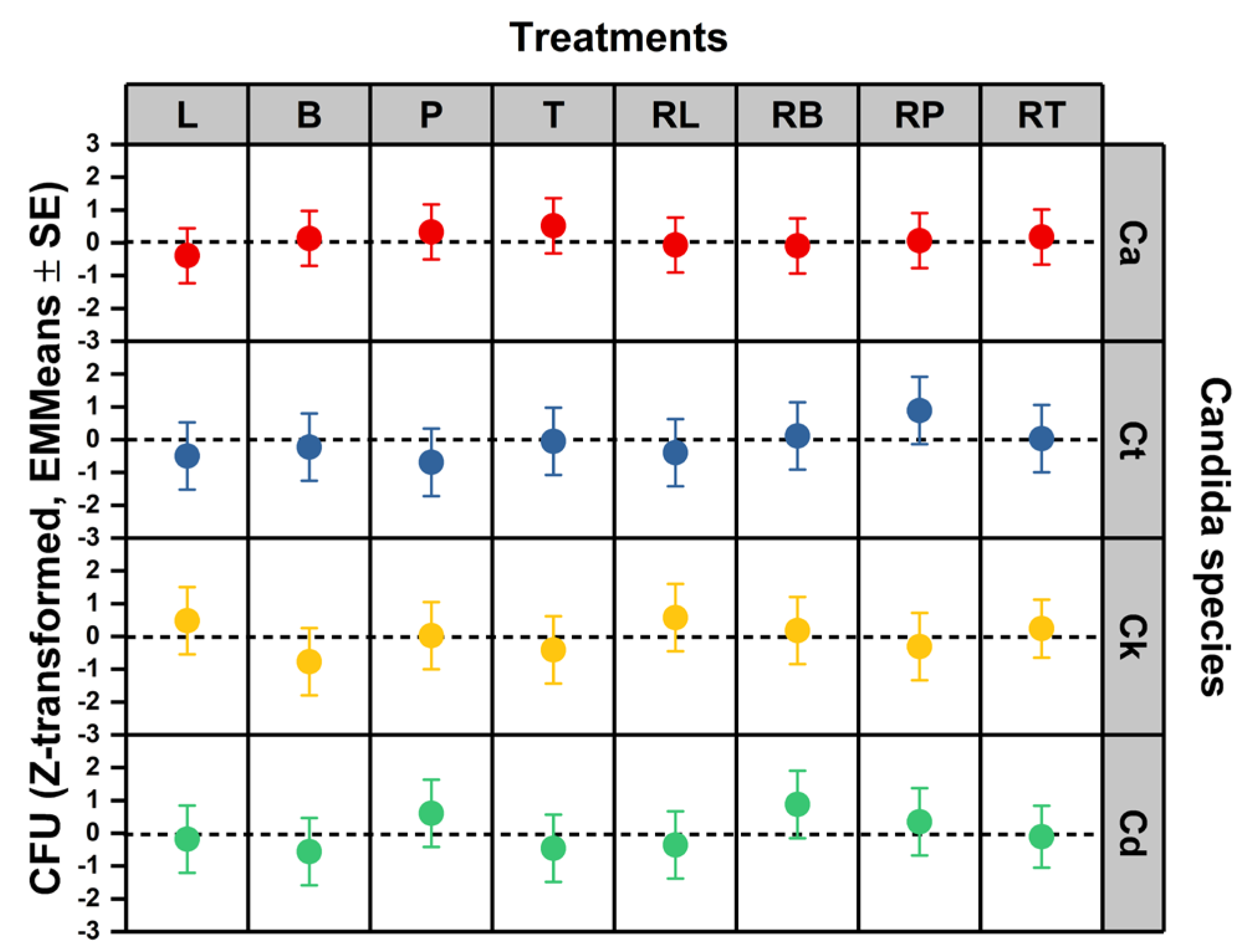 Preprints 199784 g003
