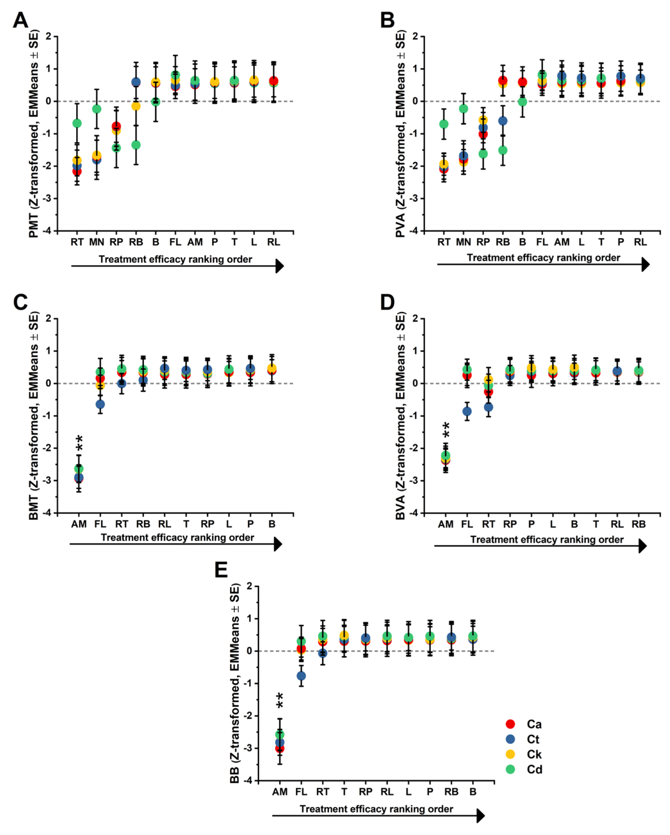 Preprints 199784 g005