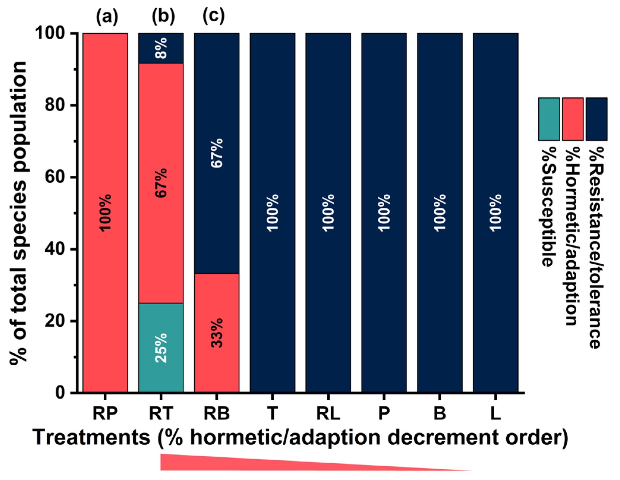 Preprints 199784 g007