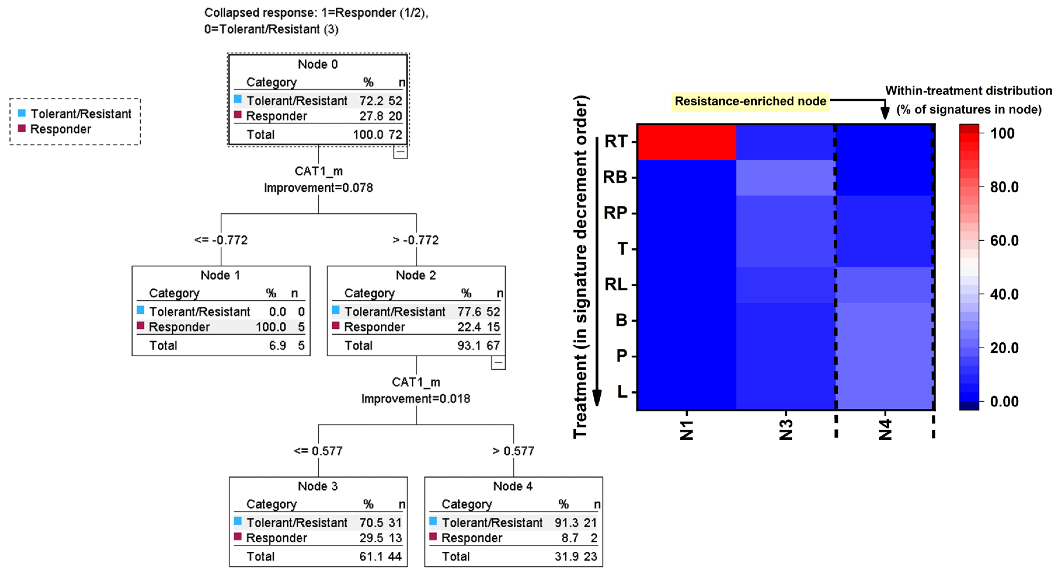 Preprints 199784 g008