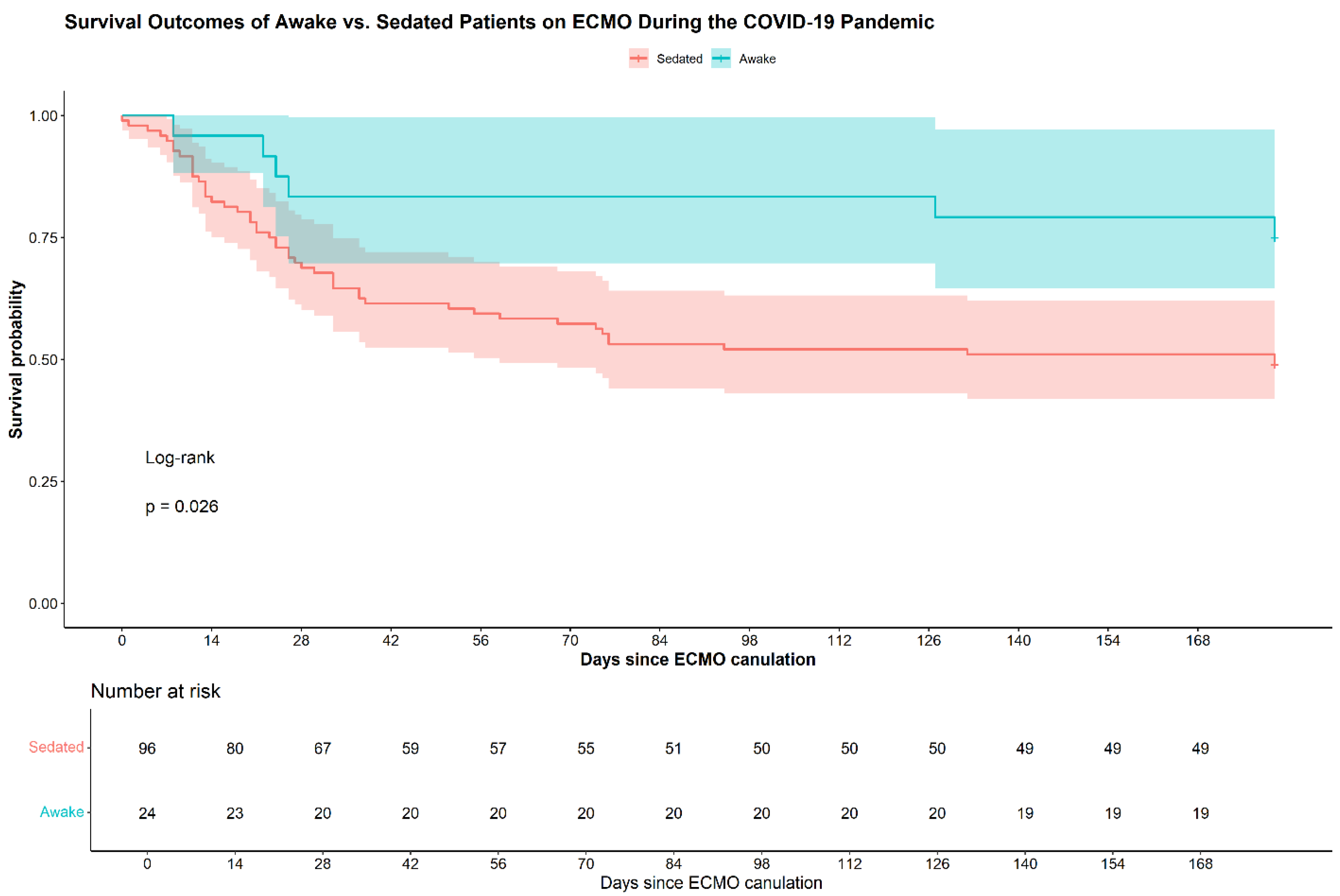 Preprints 192202 g001