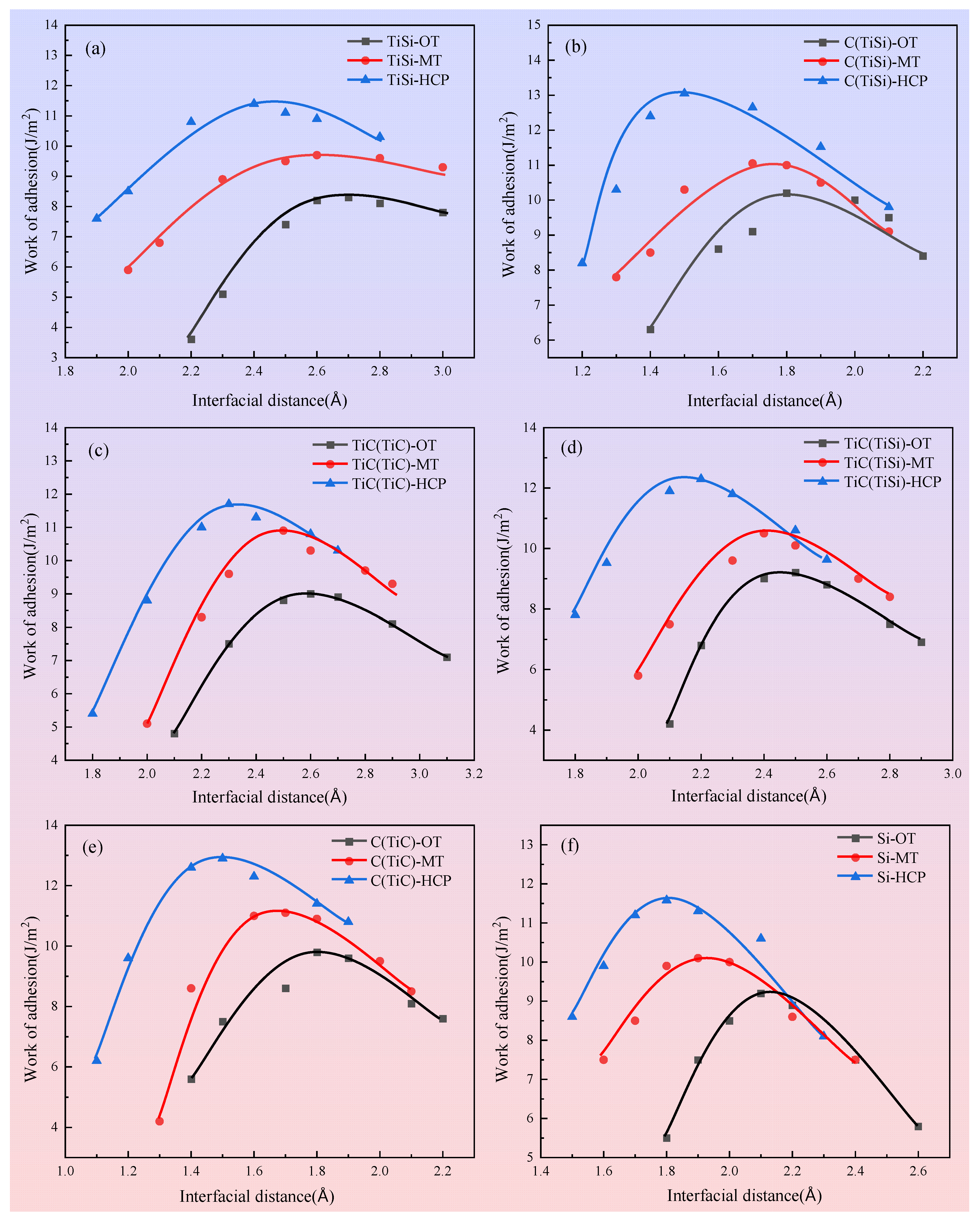 Preprints 226133 g005