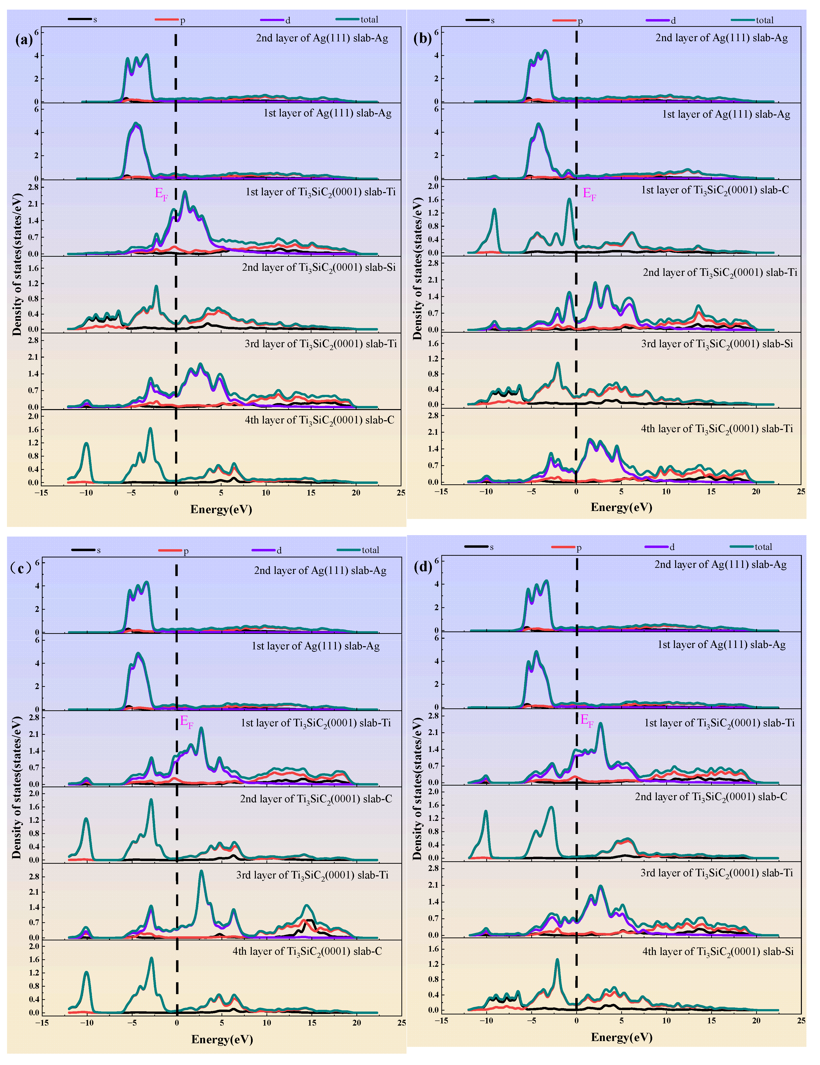 Preprints 226133 g008a