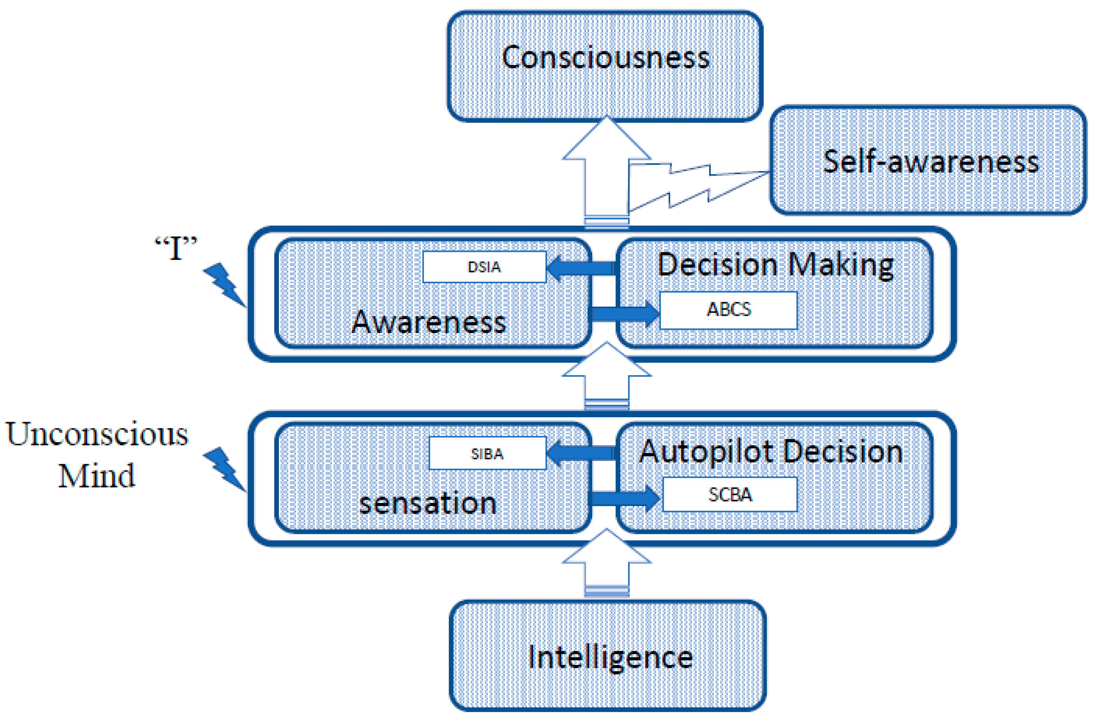 Preprints 149564 g001