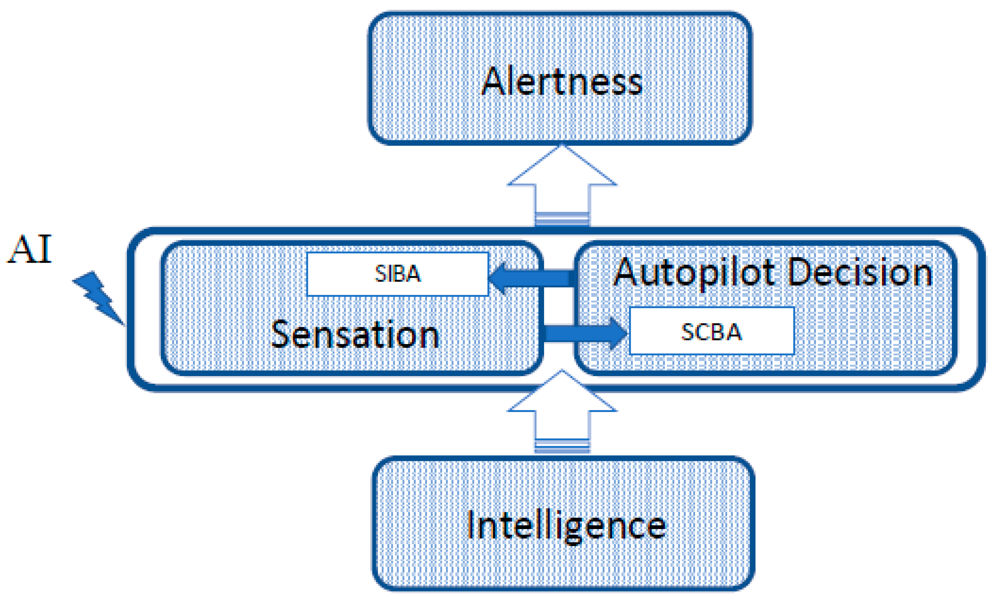 Preprints 149564 g002
