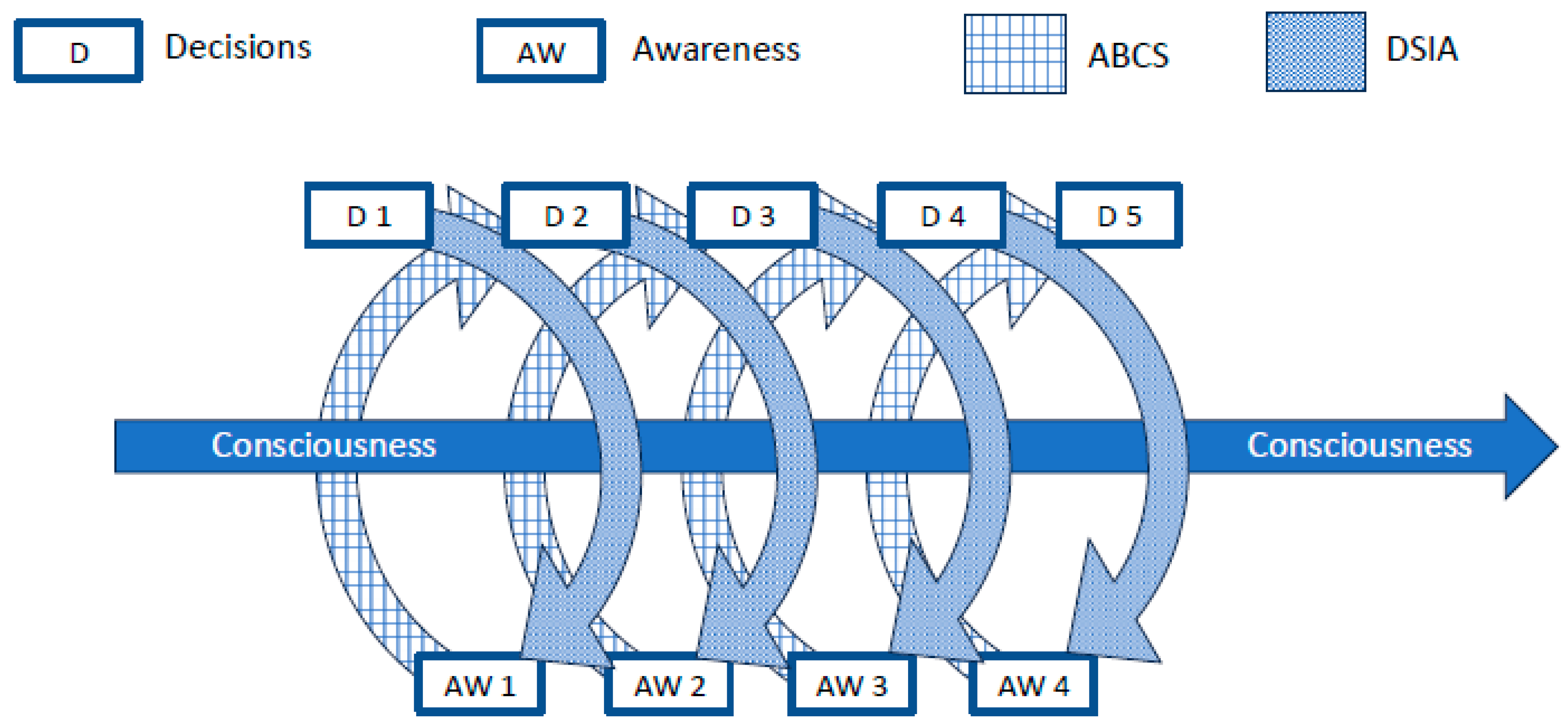 Preprints 149564 g003
