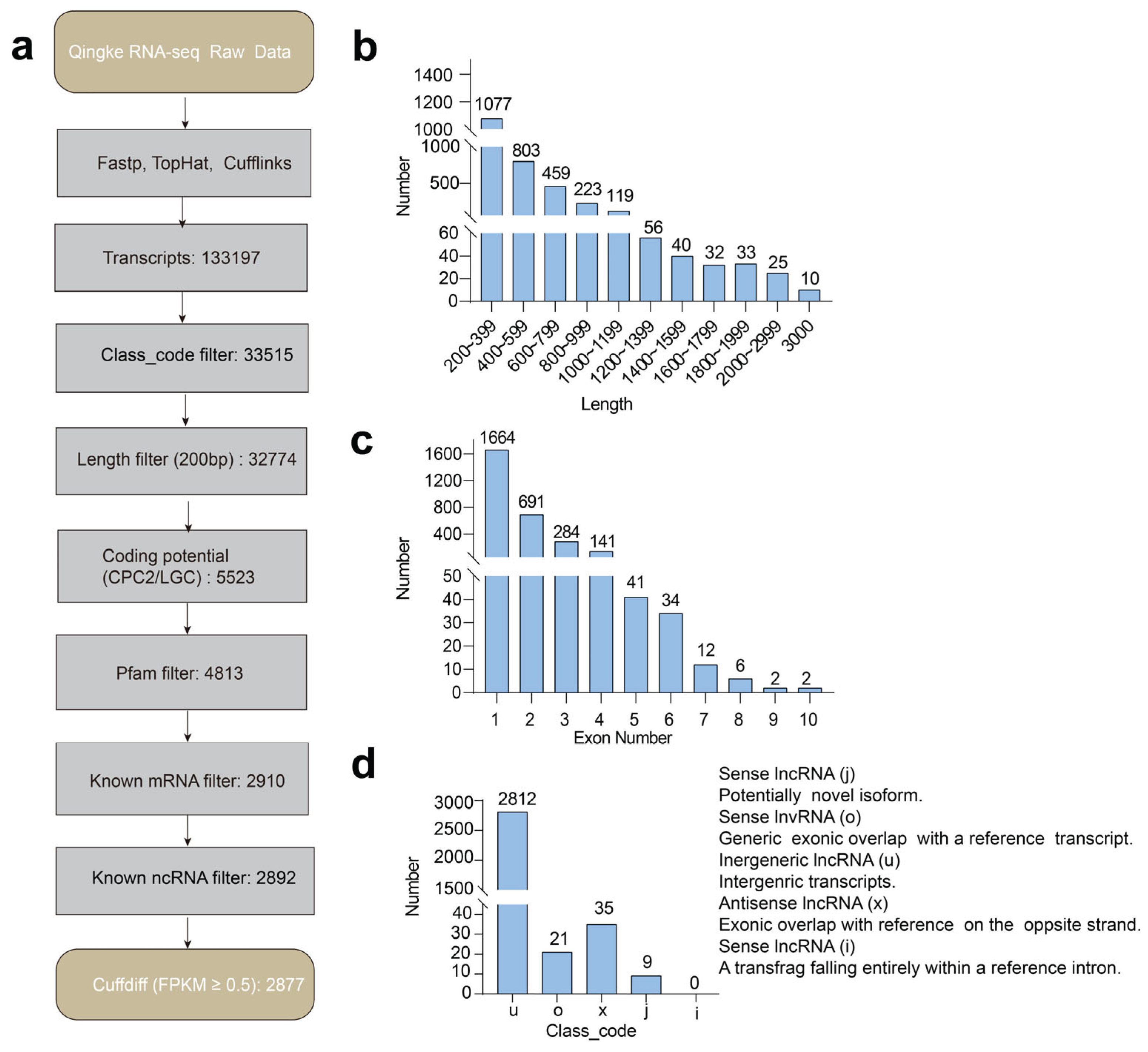Preprints 160557 g001