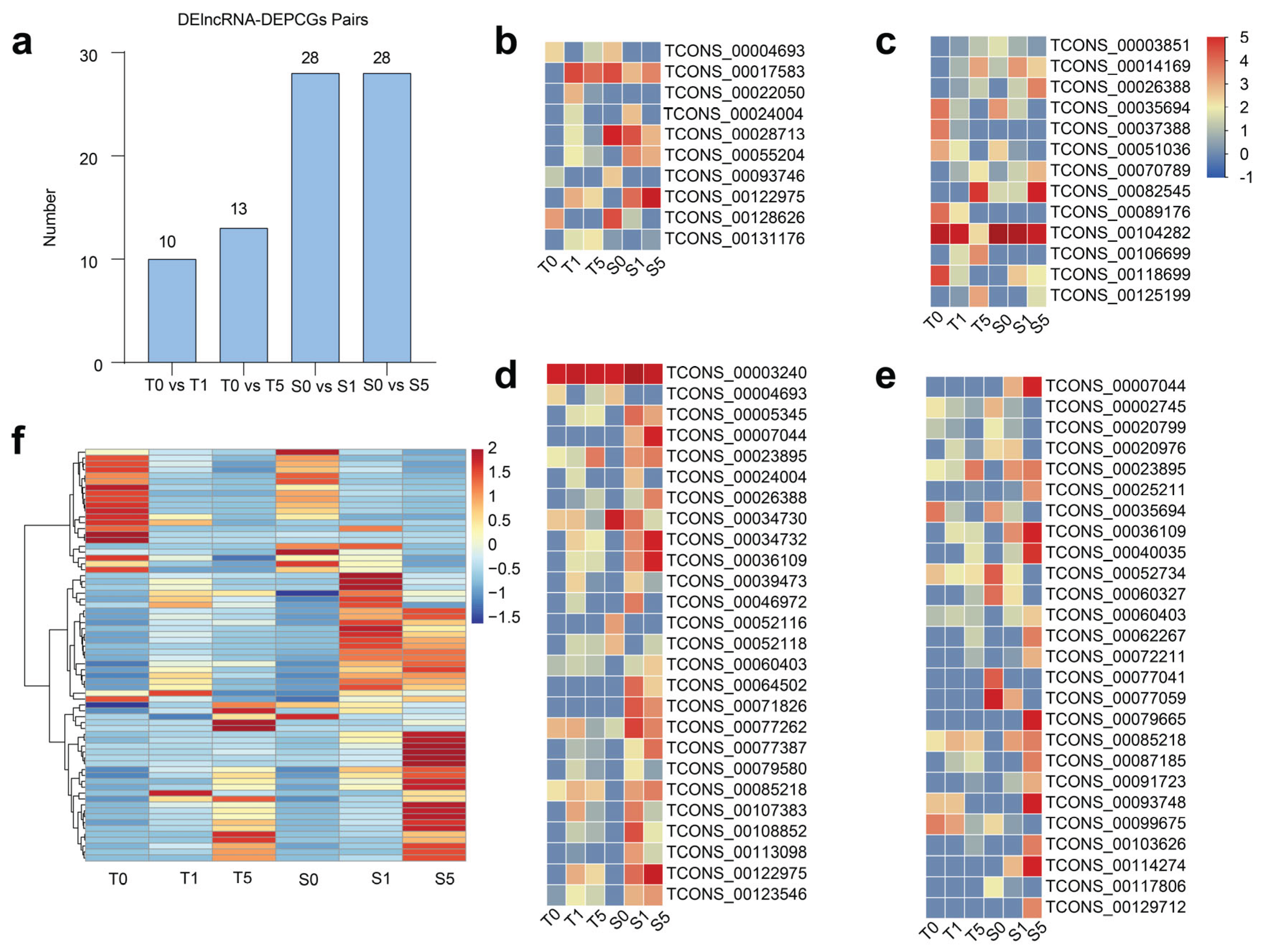 Preprints 160557 g005