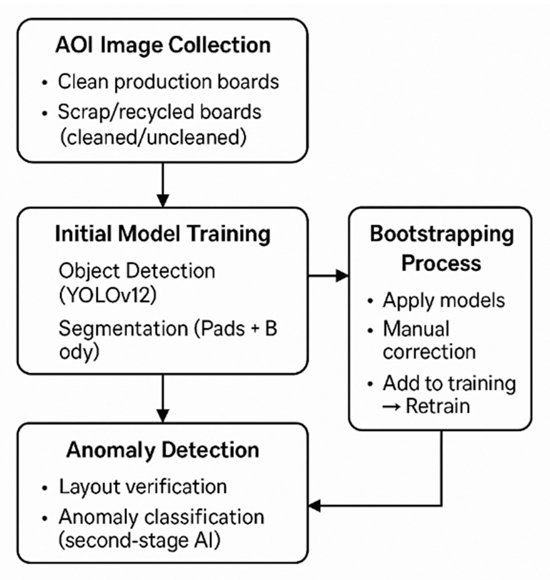 Preprints 165019 g001