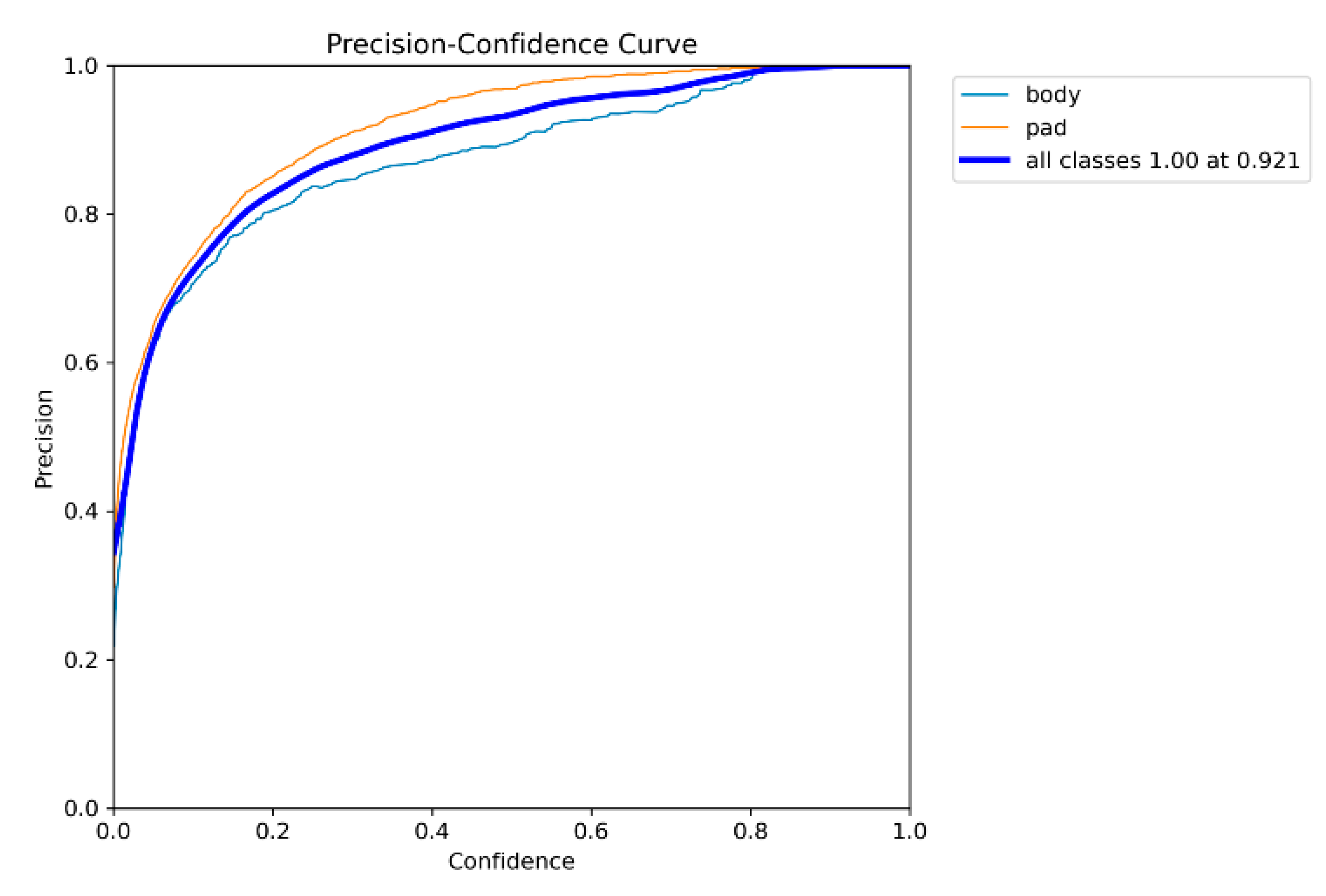 Preprints 165019 g005