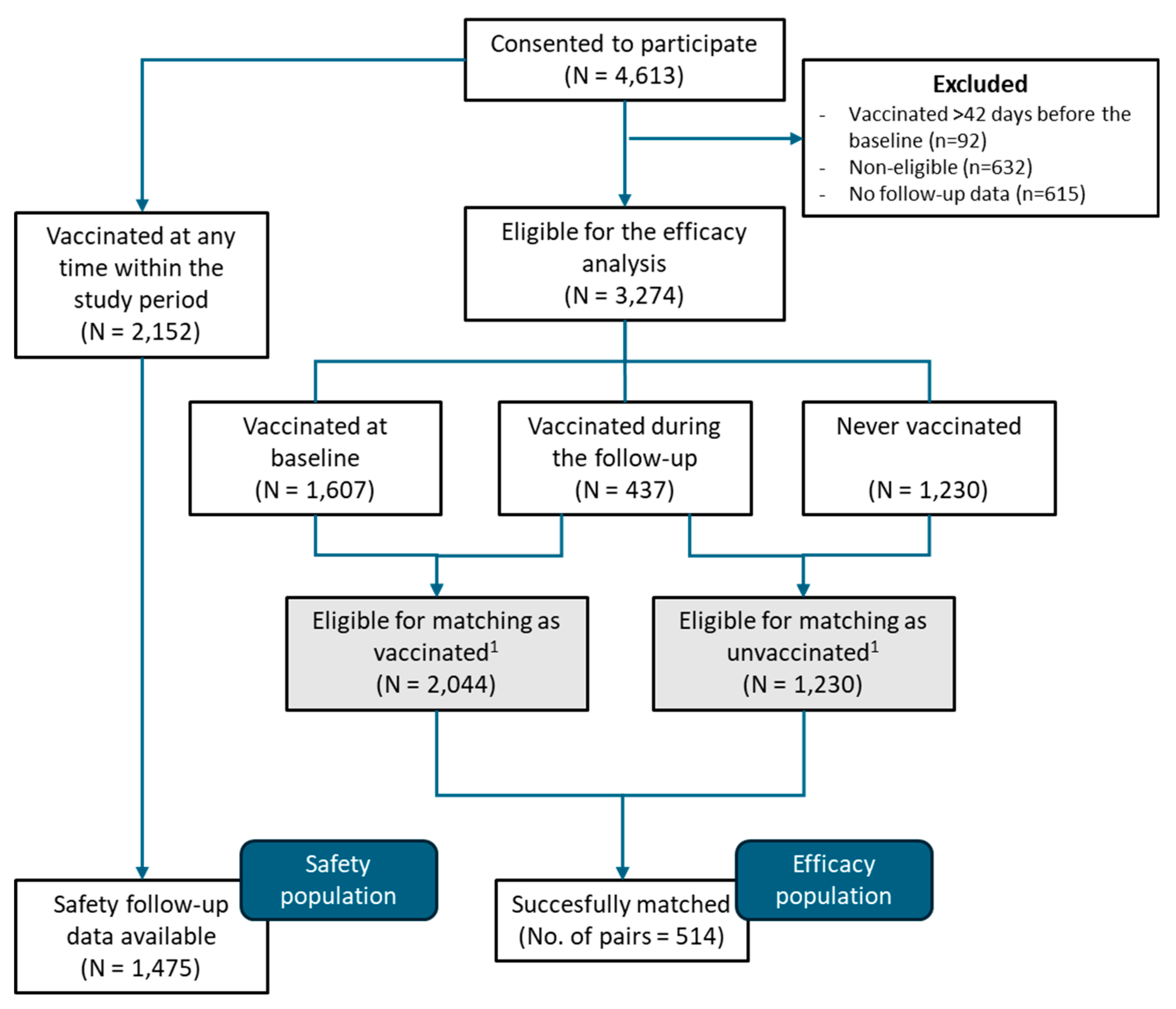 Preprints 157121 g001