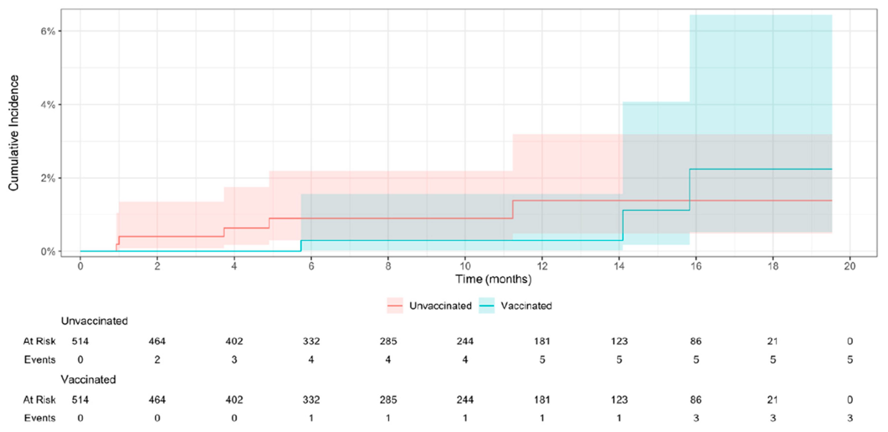Preprints 157121 g002