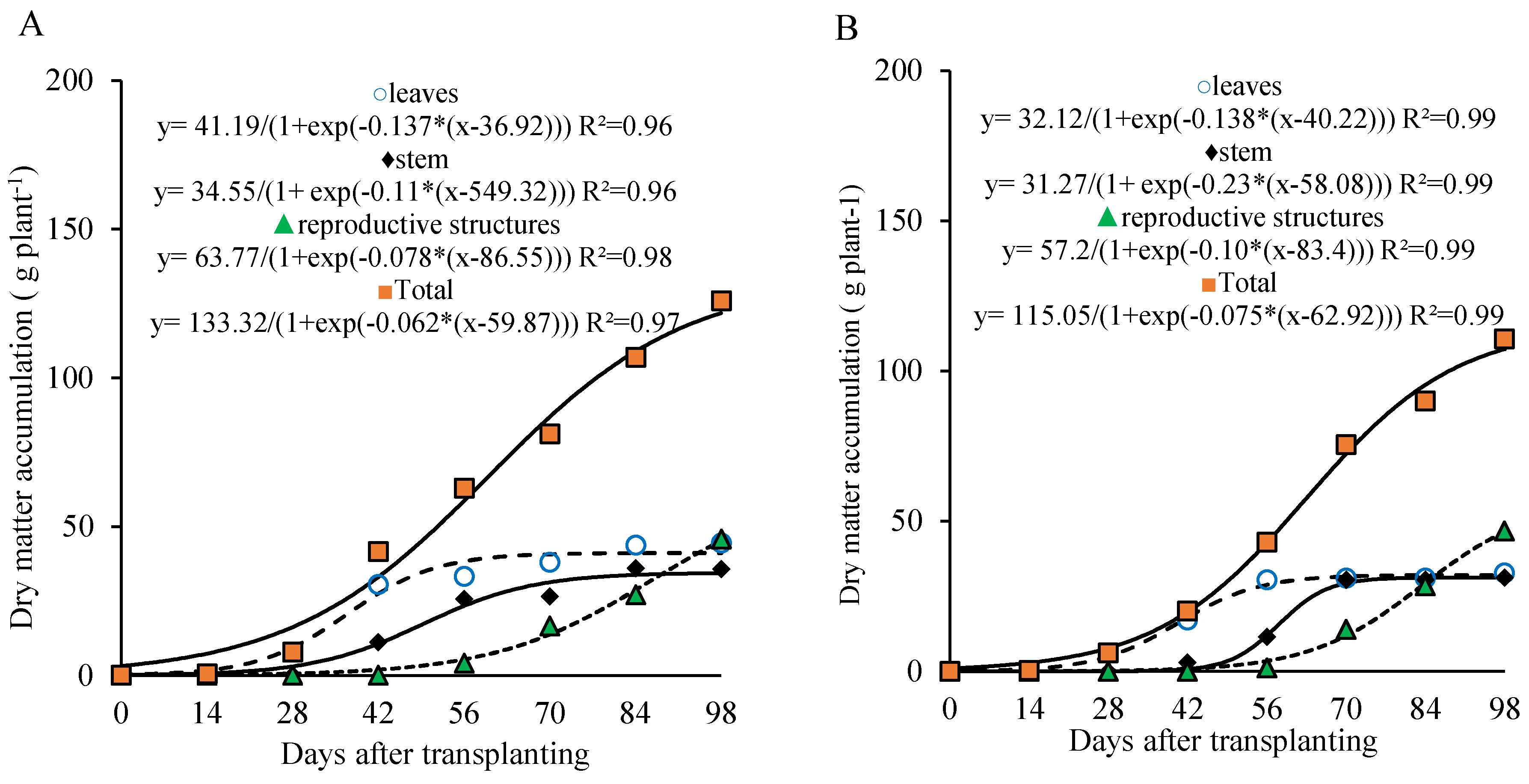 Preprints 158826 g002