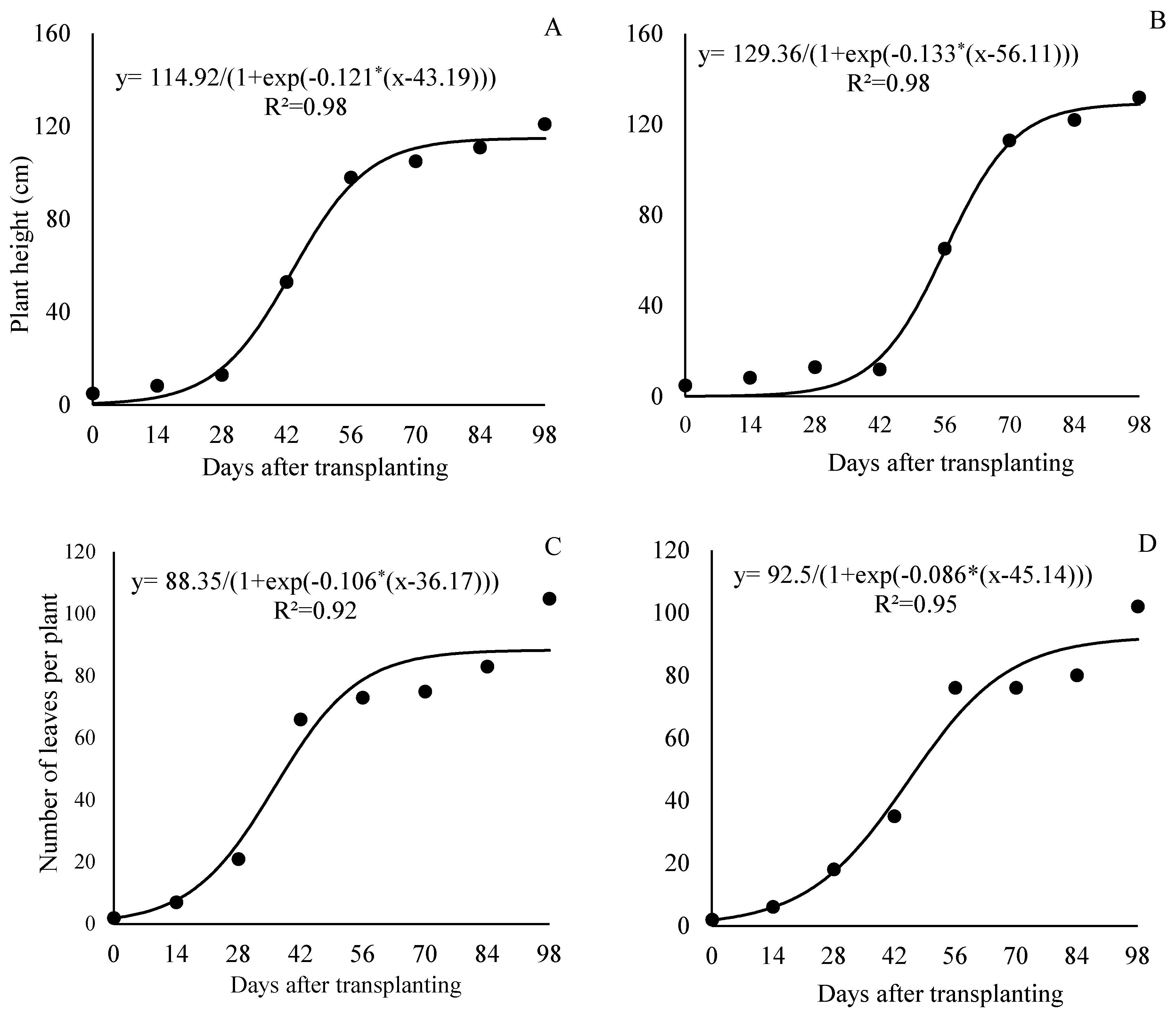 Preprints 158826 g003a
