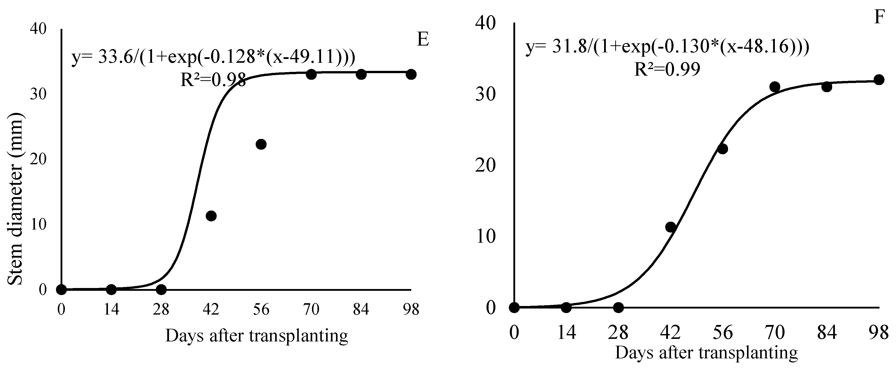 Preprints 158826 g003b