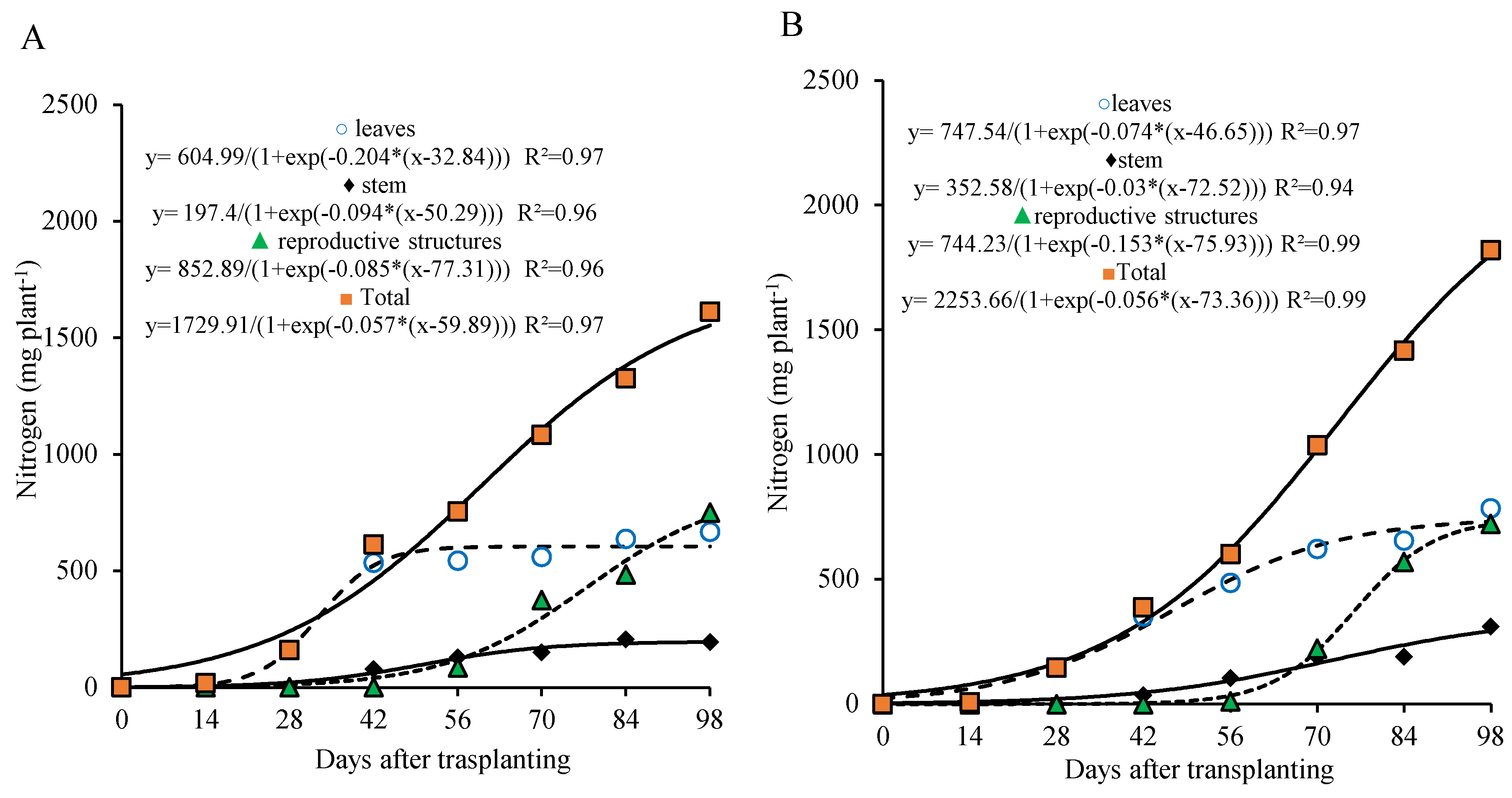Preprints 158826 g004