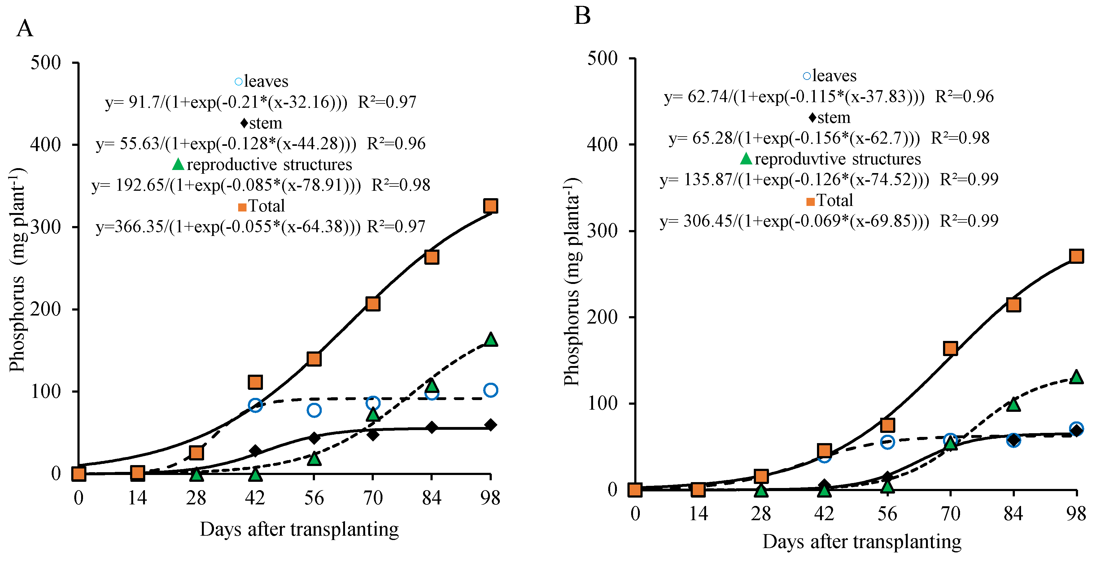 Preprints 158826 g005