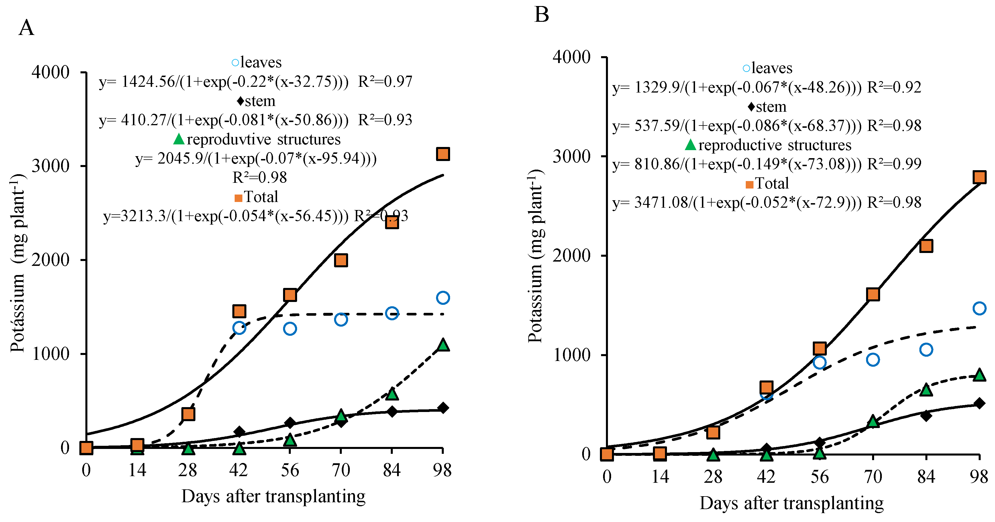 Preprints 158826 g006