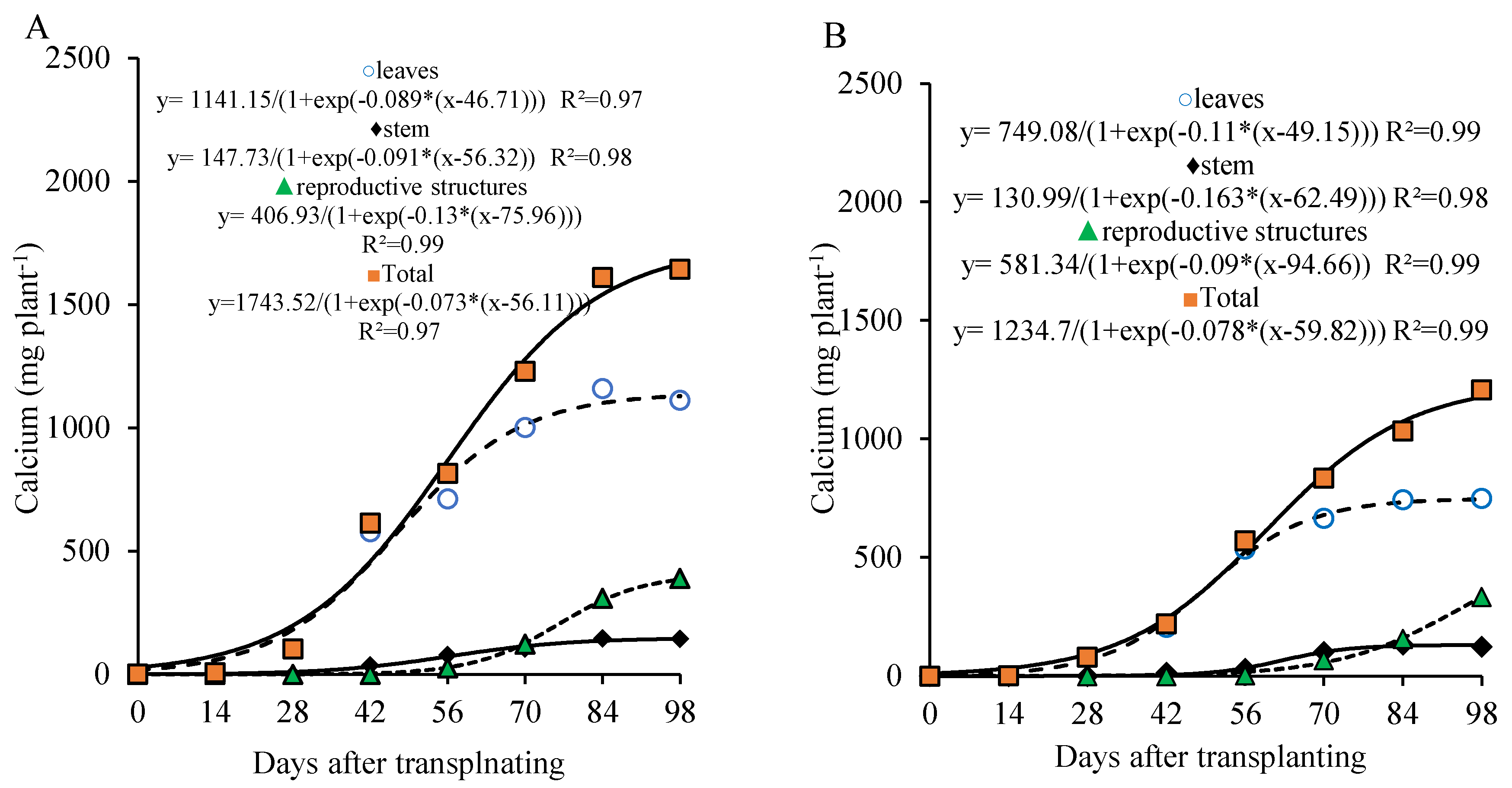 Preprints 158826 g007
