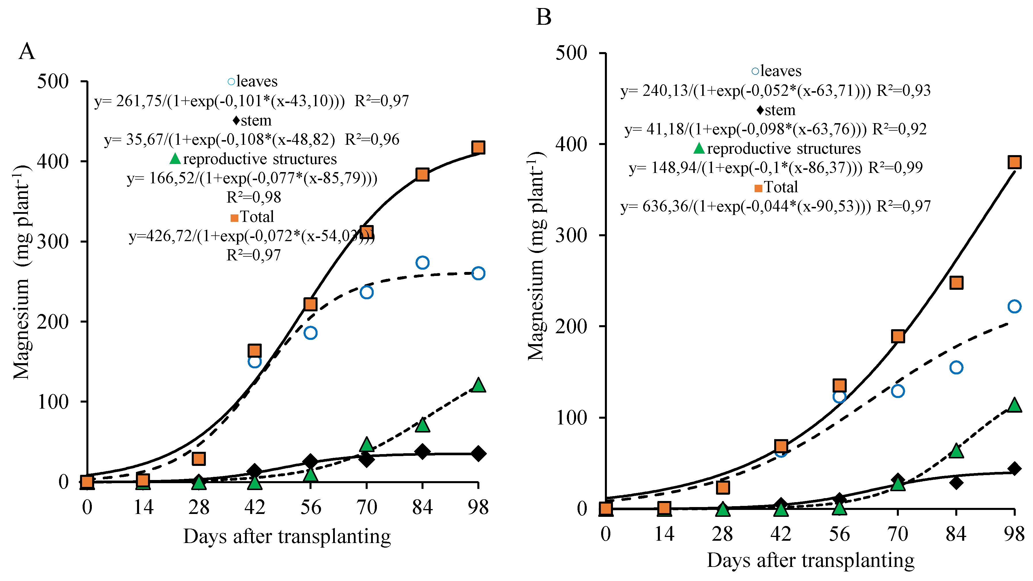 Preprints 158826 g008