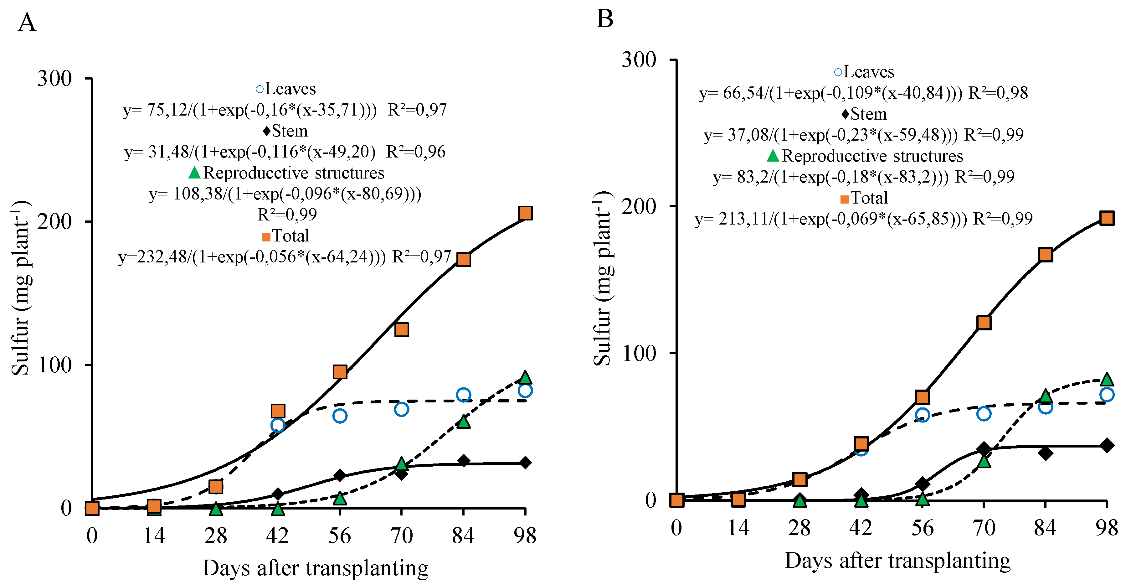 Preprints 158826 g009