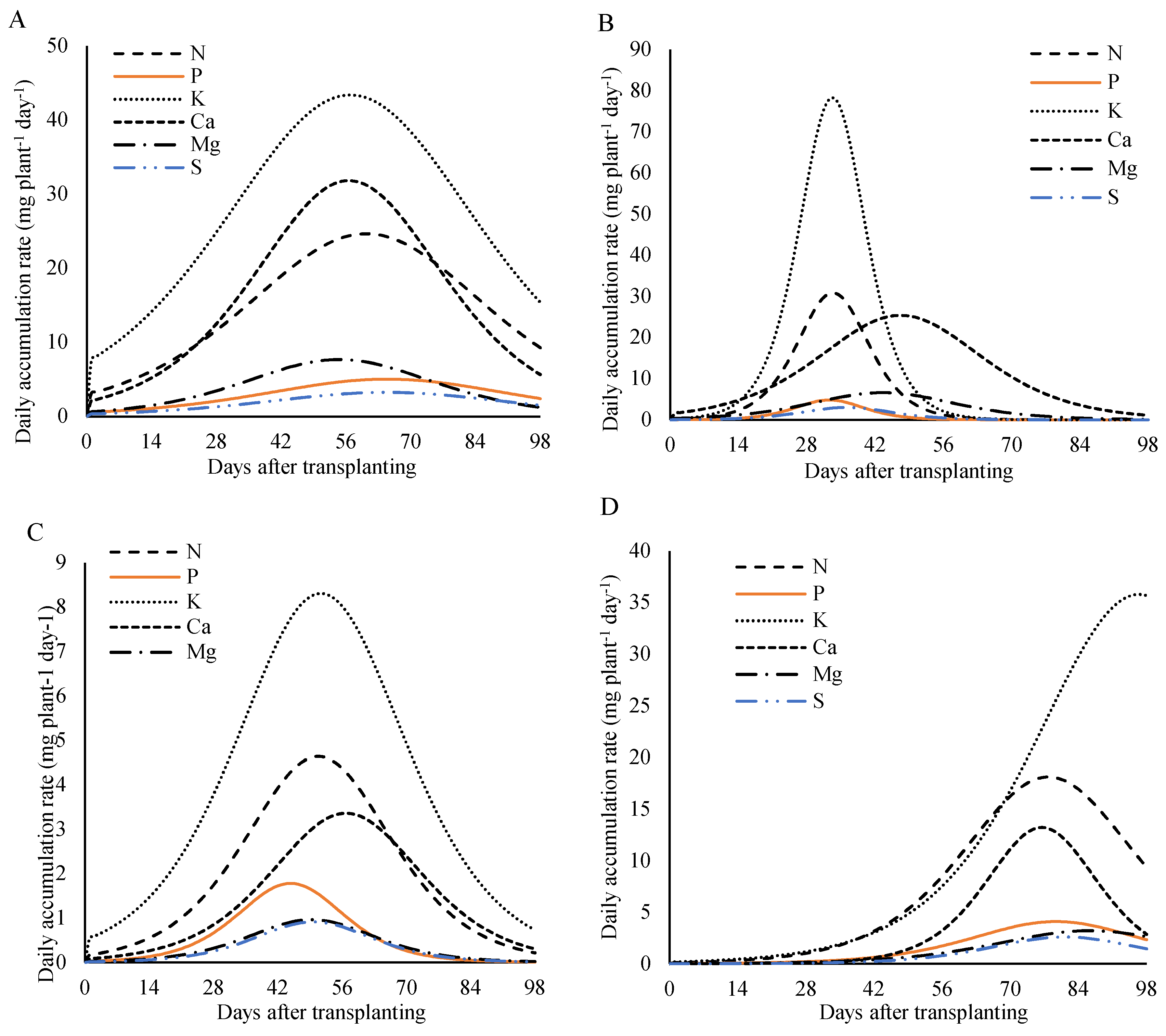 Preprints 158826 g010