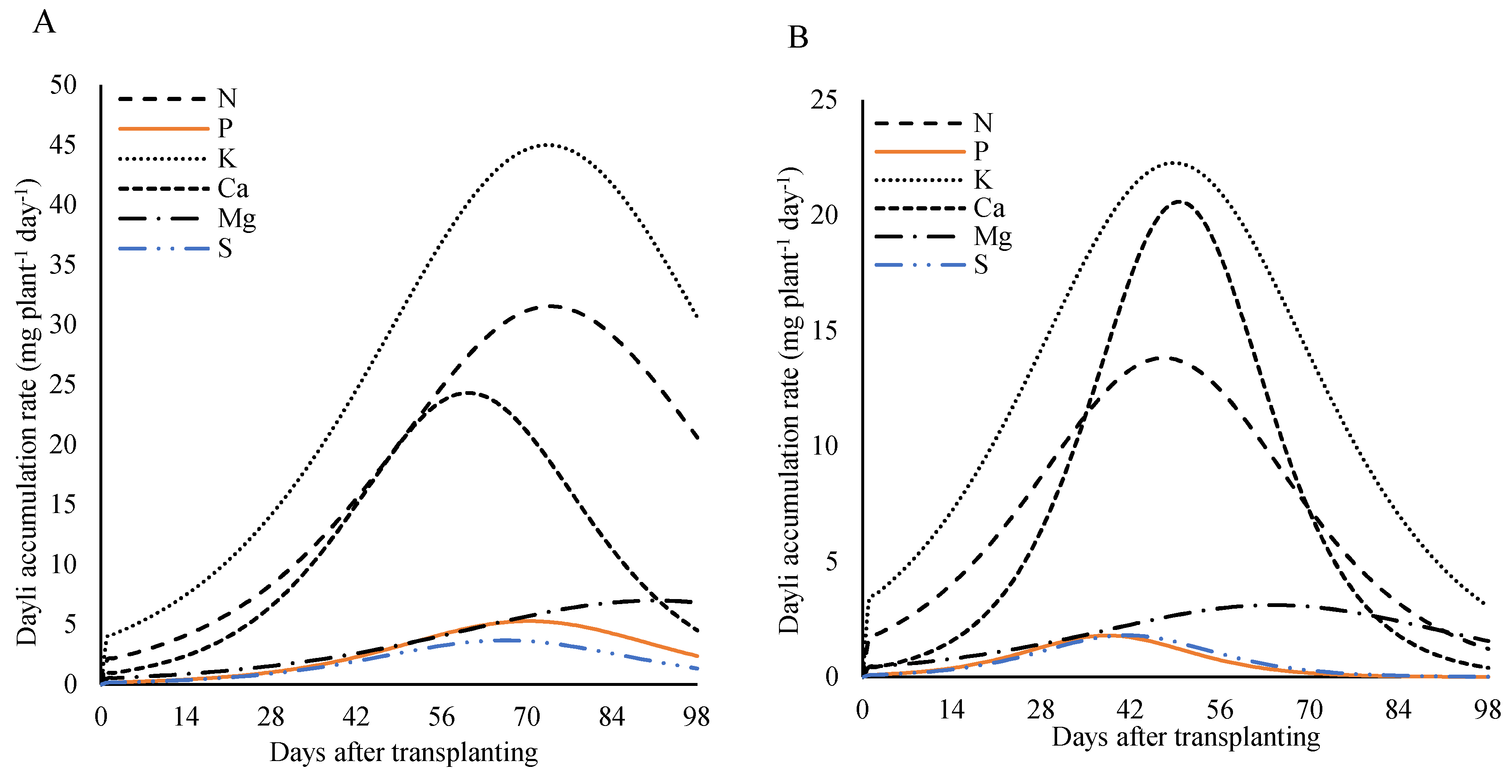 Preprints 158826 g011a