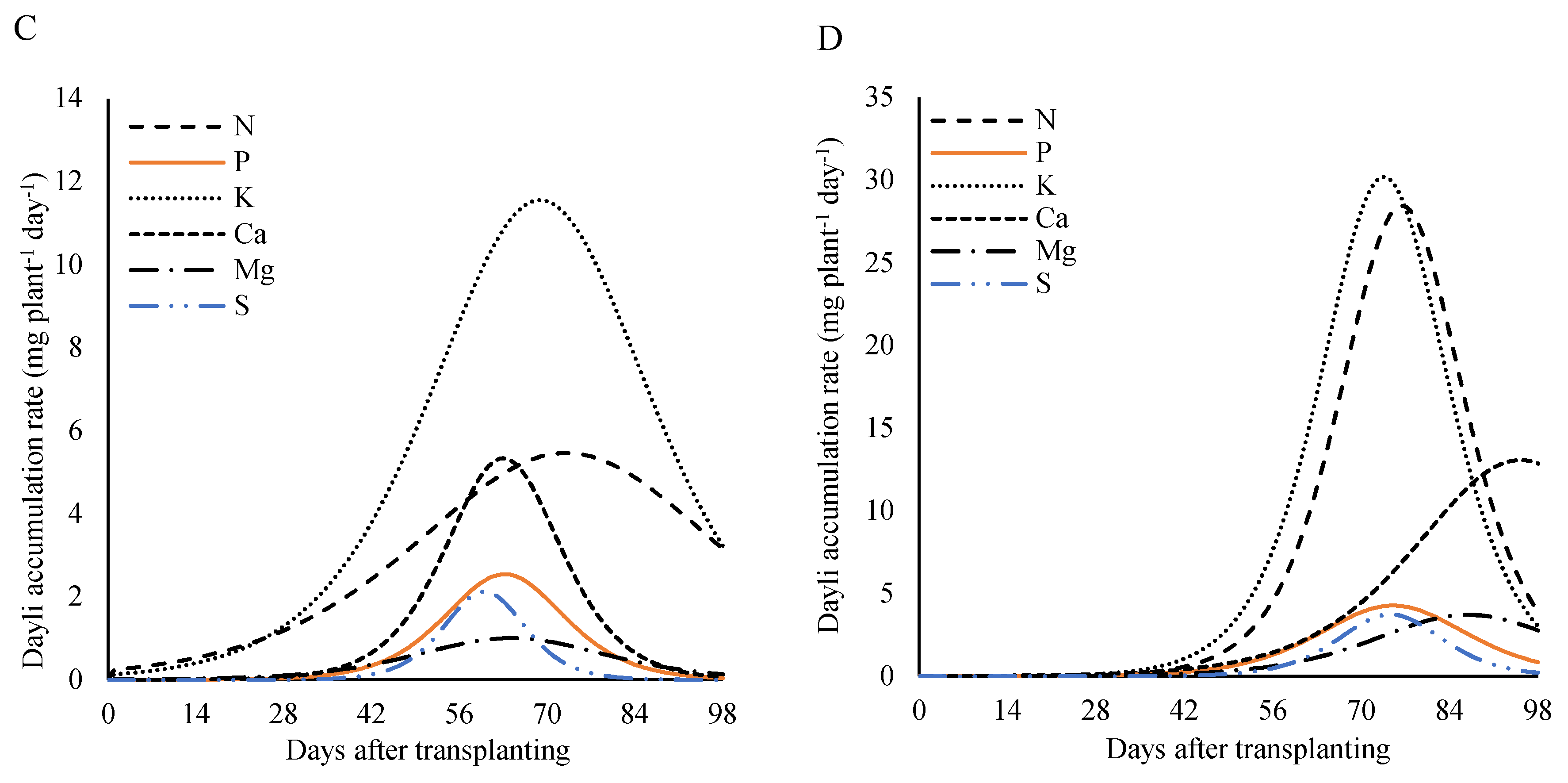 Preprints 158826 g011b