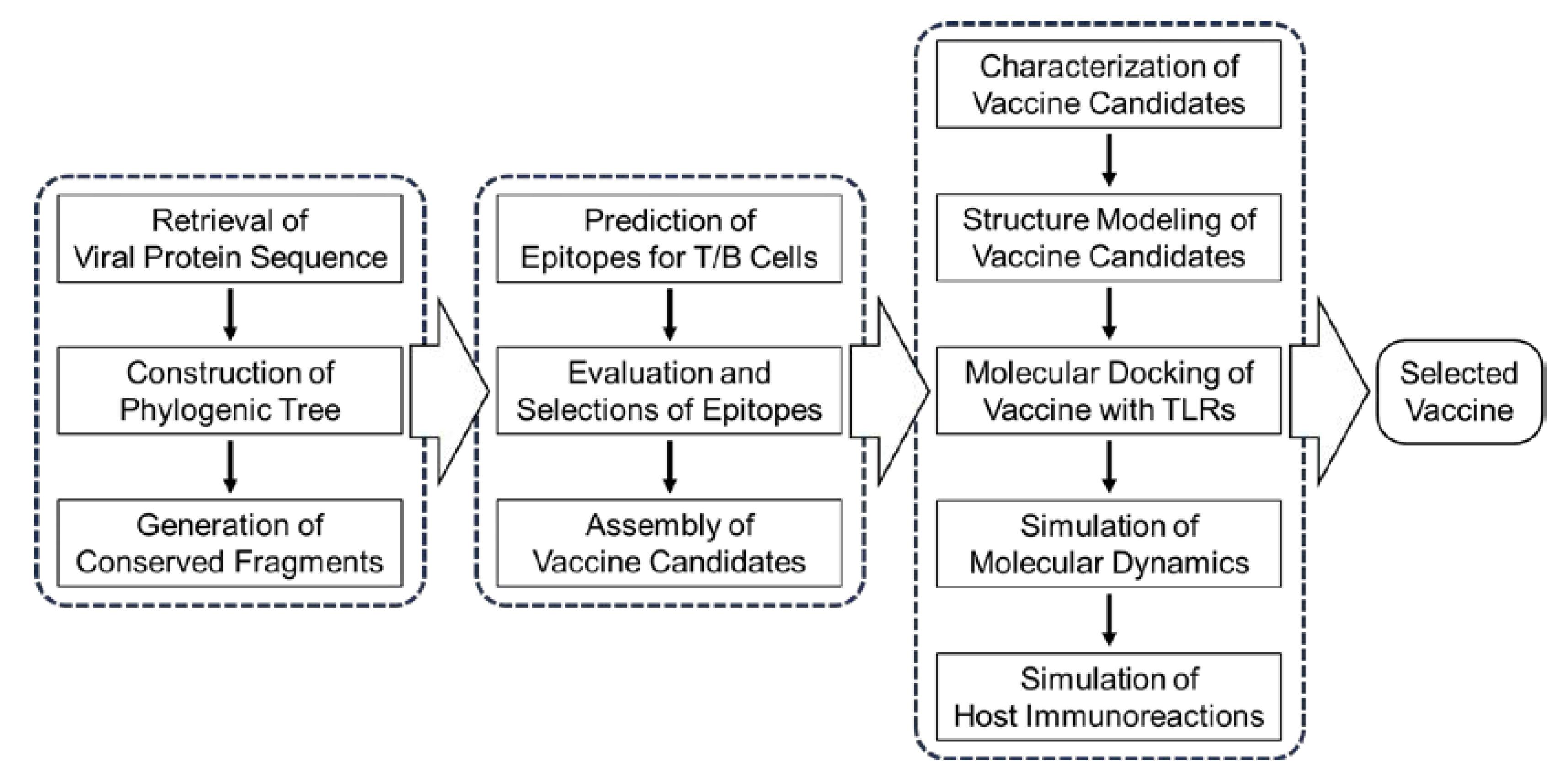 Preprints 150795 g001