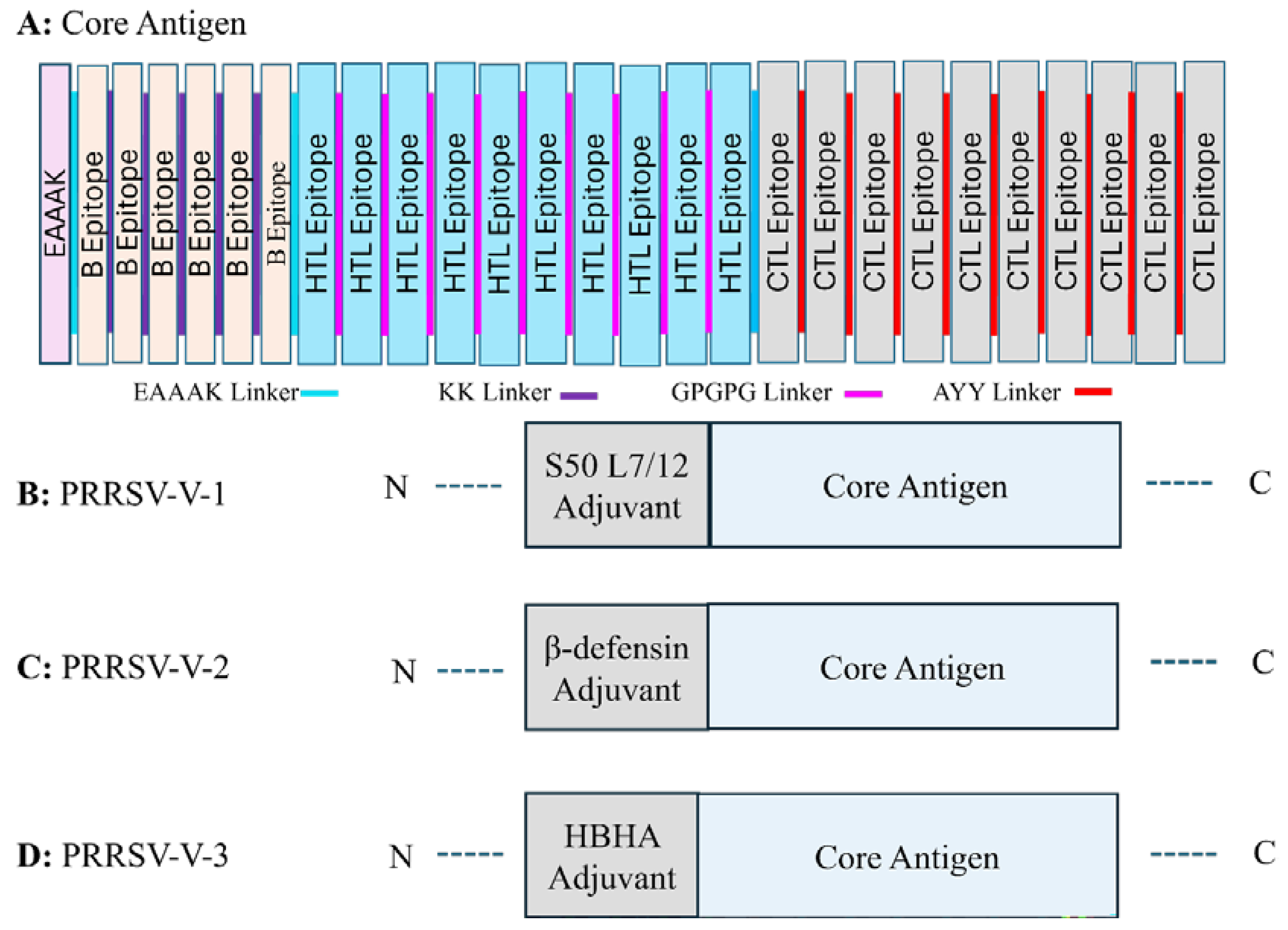 Preprints 150795 g002