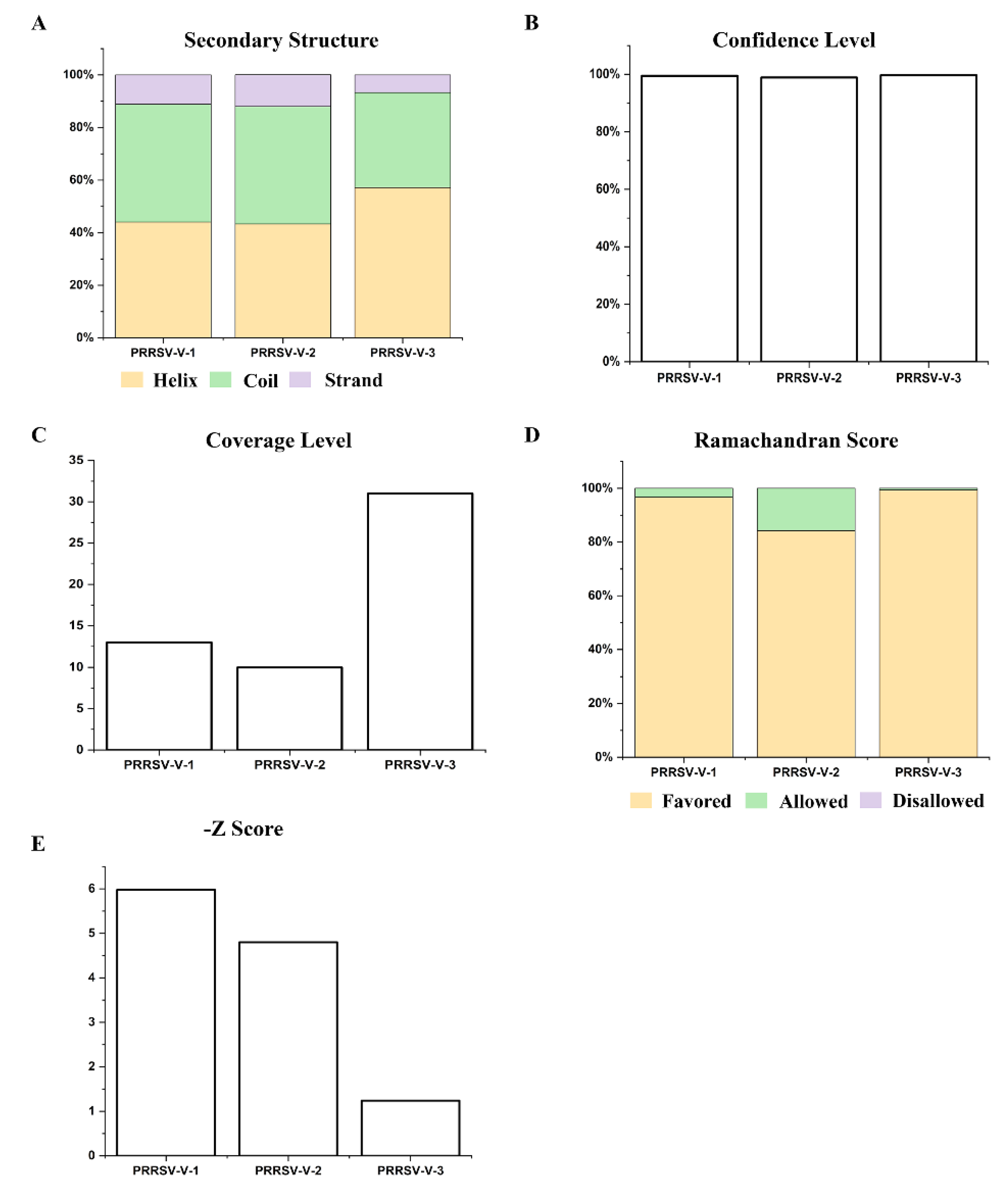Preprints 150795 g003